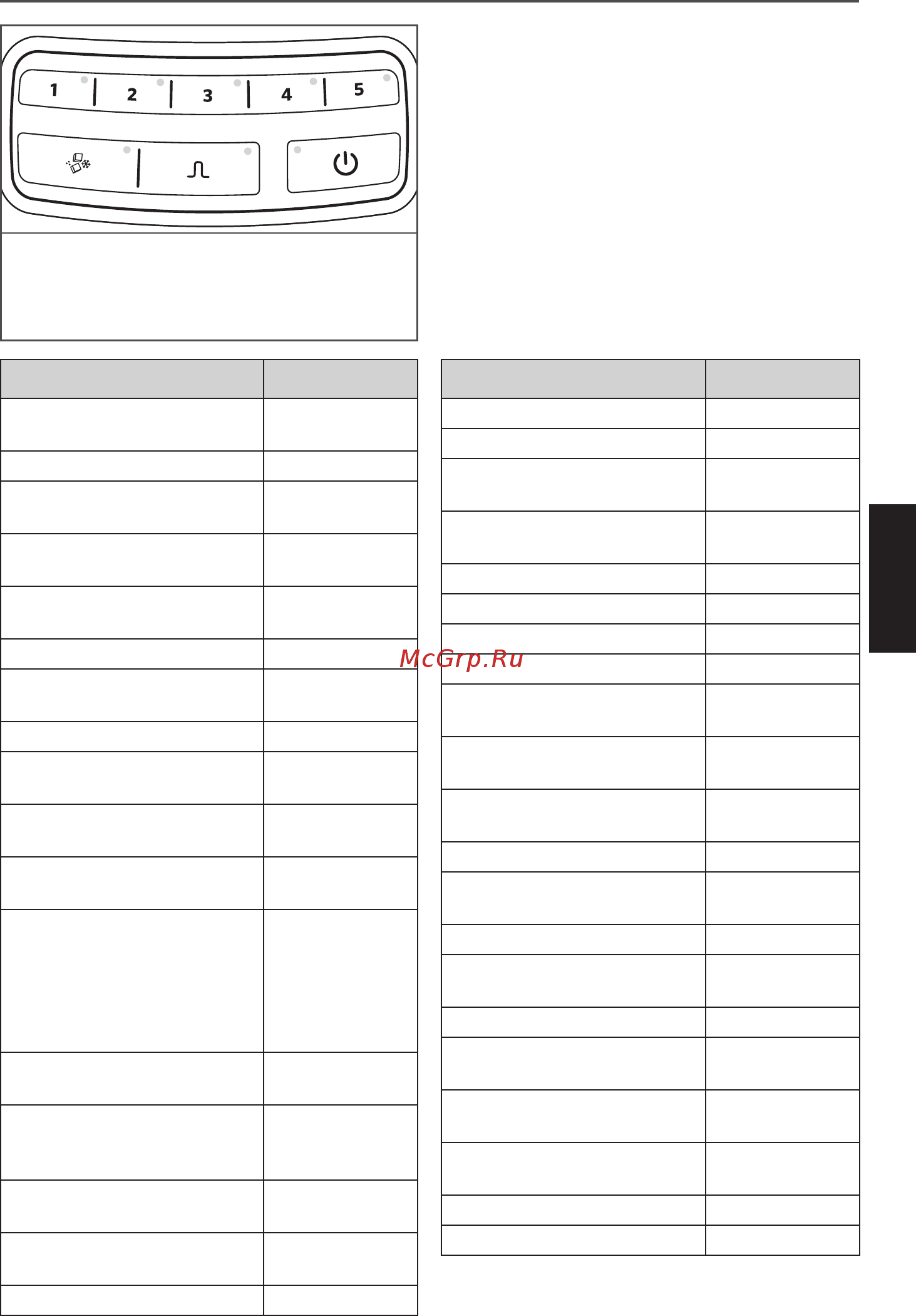 KitchenAid Classic 5KSB1565EWH [8/20] Работа с блендером