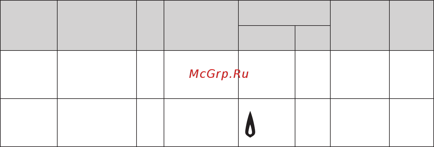 Gefest ПГ 3200-08 К86 [20/32] По приготовлению пирогов