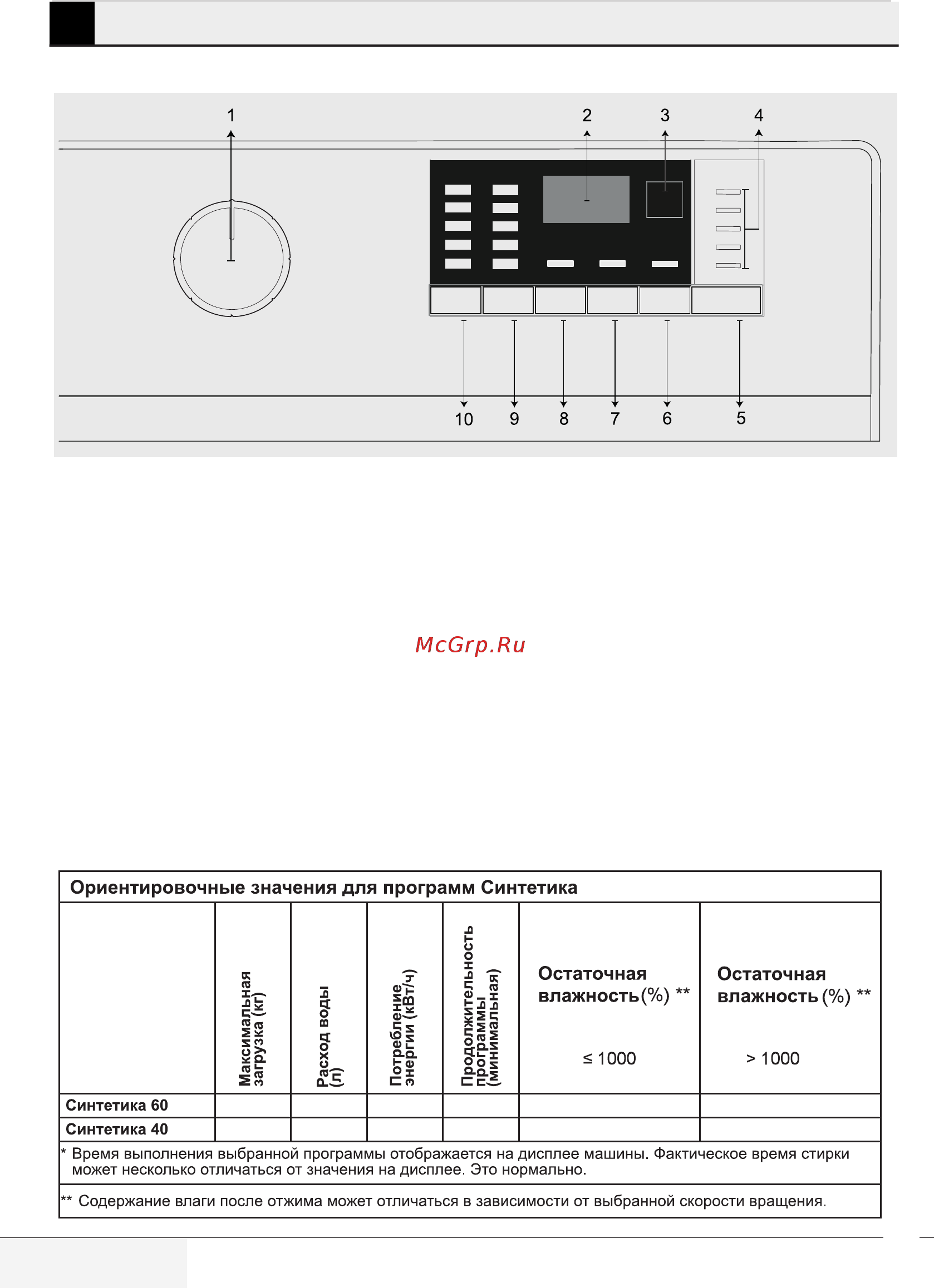 Beko WRE7512XSW [16/52] Эксплуатация машины