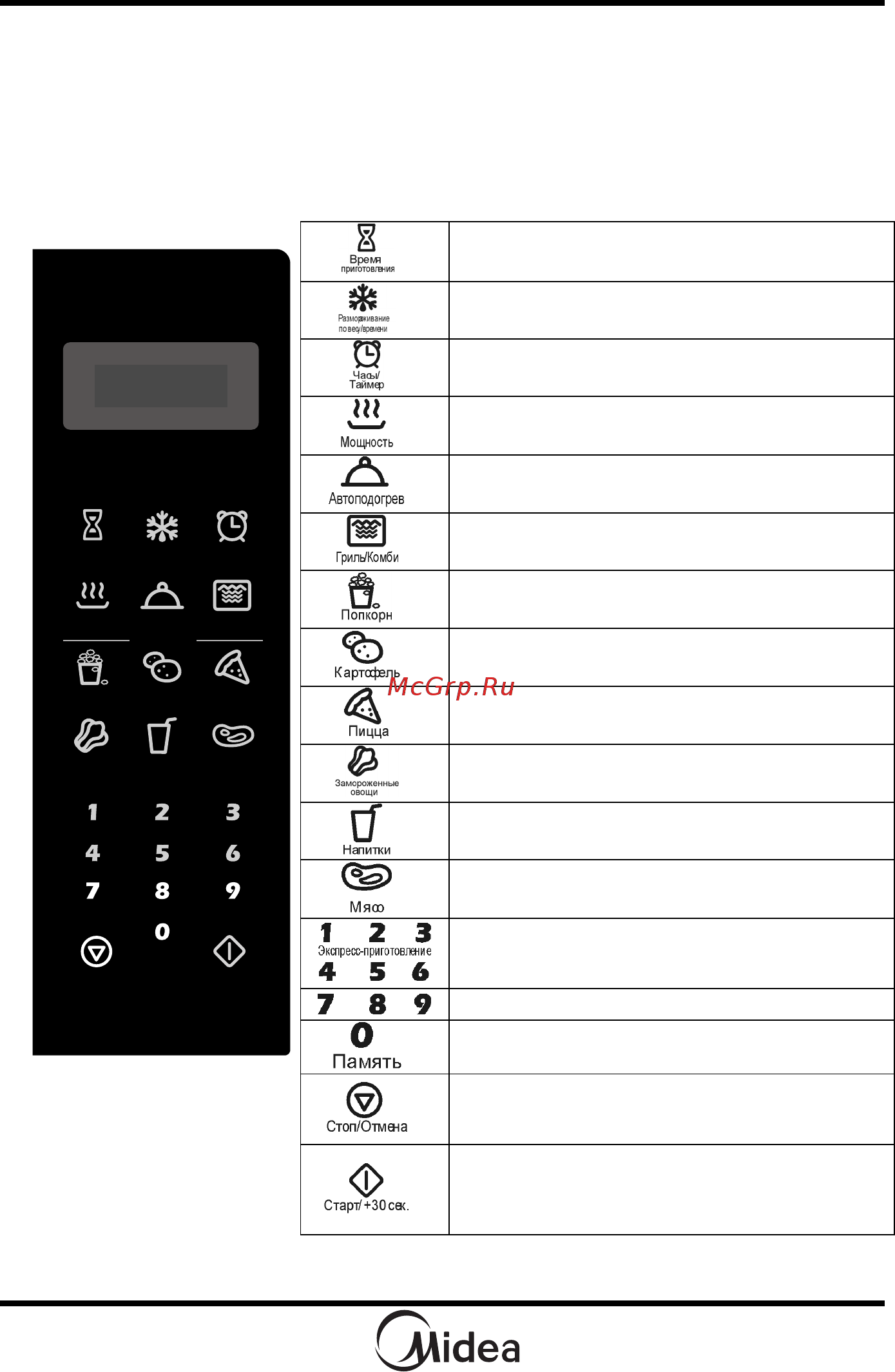 Midea EG820CXX-W [12/64] Панель управления