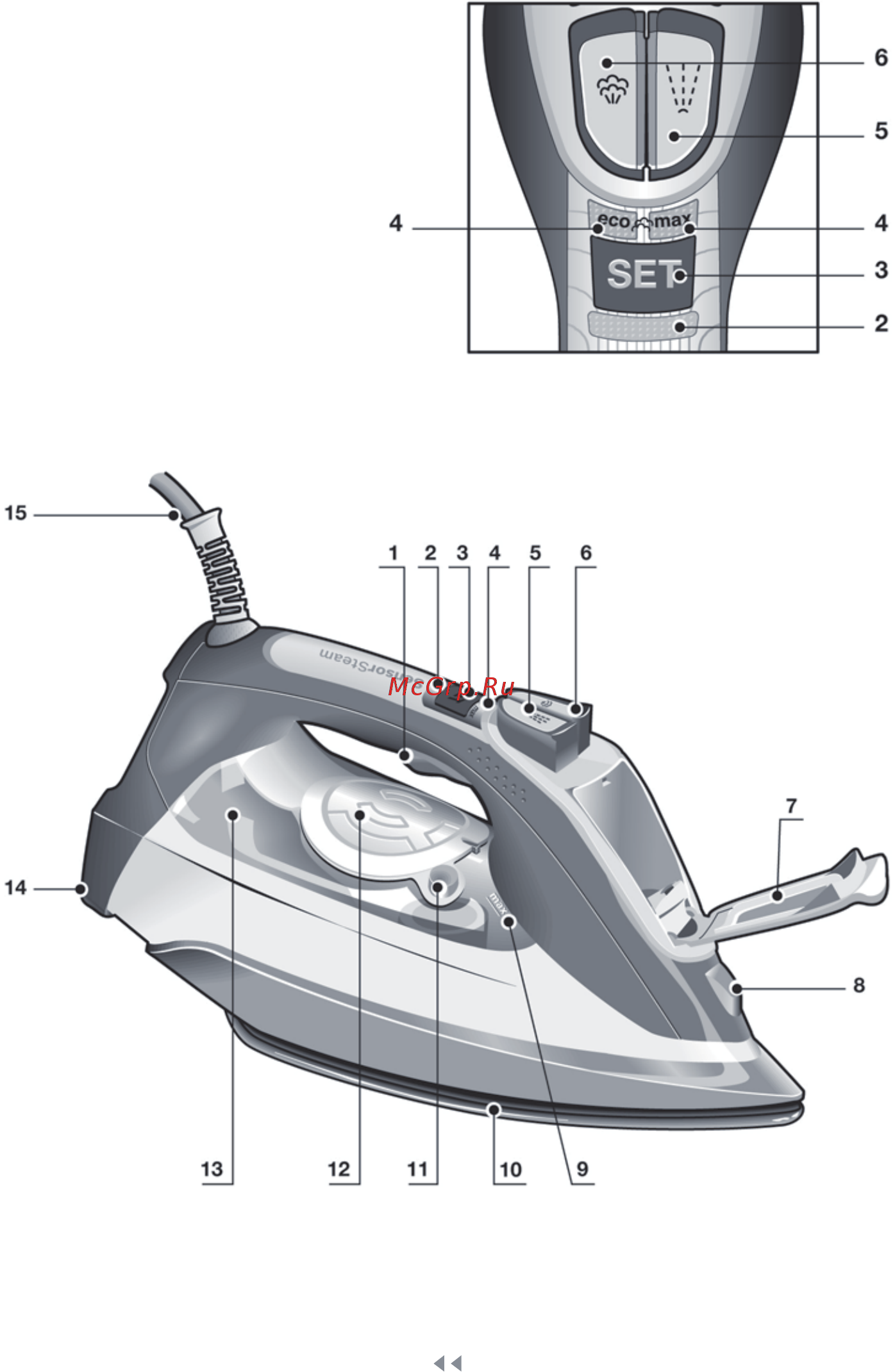 Bosch Sensixx\'x DI90 EasyComfort [3/166] Parts description