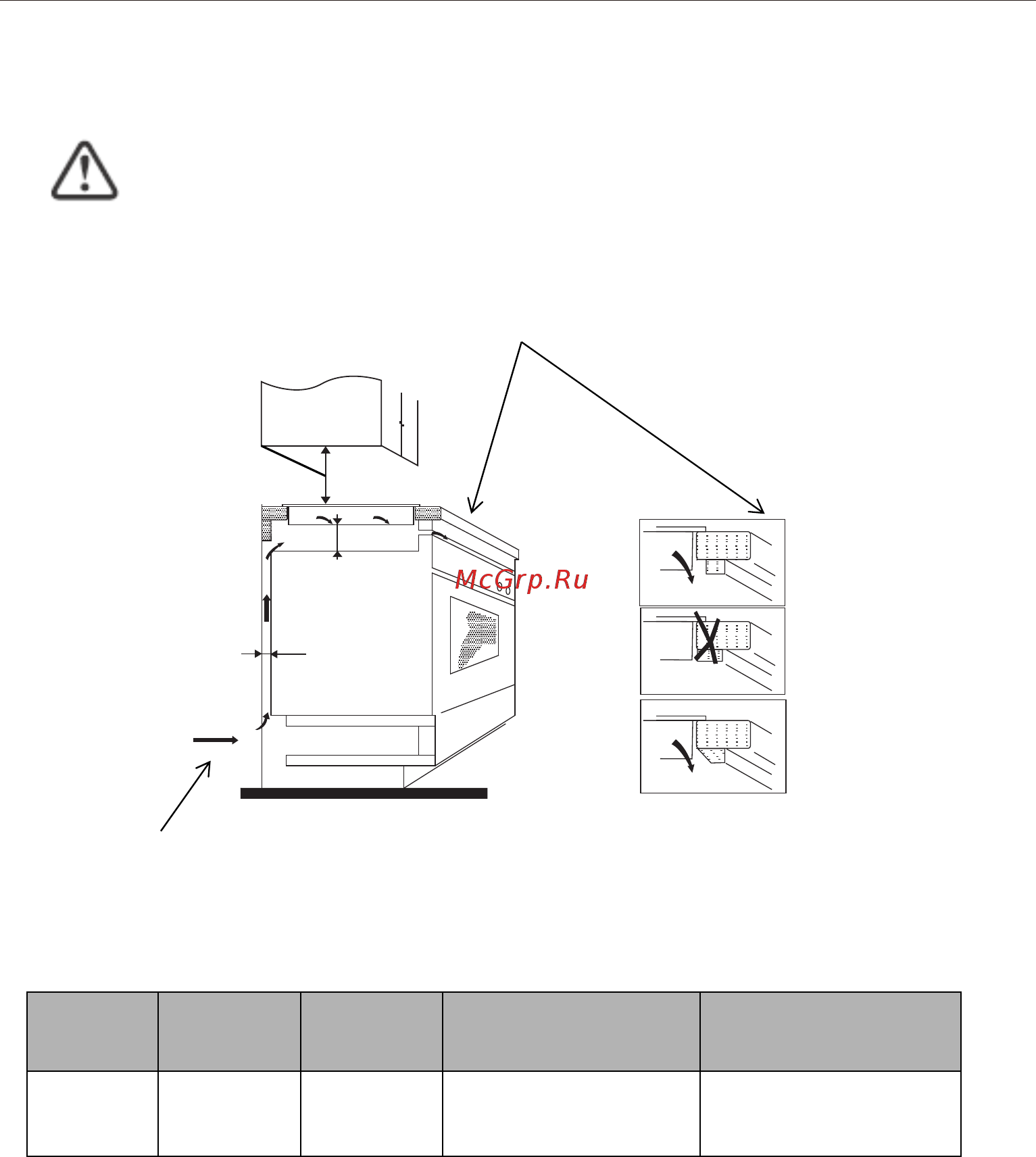 Midea MIH64721FIV [19/28] Внимание расстояние между варочной поверхностью и