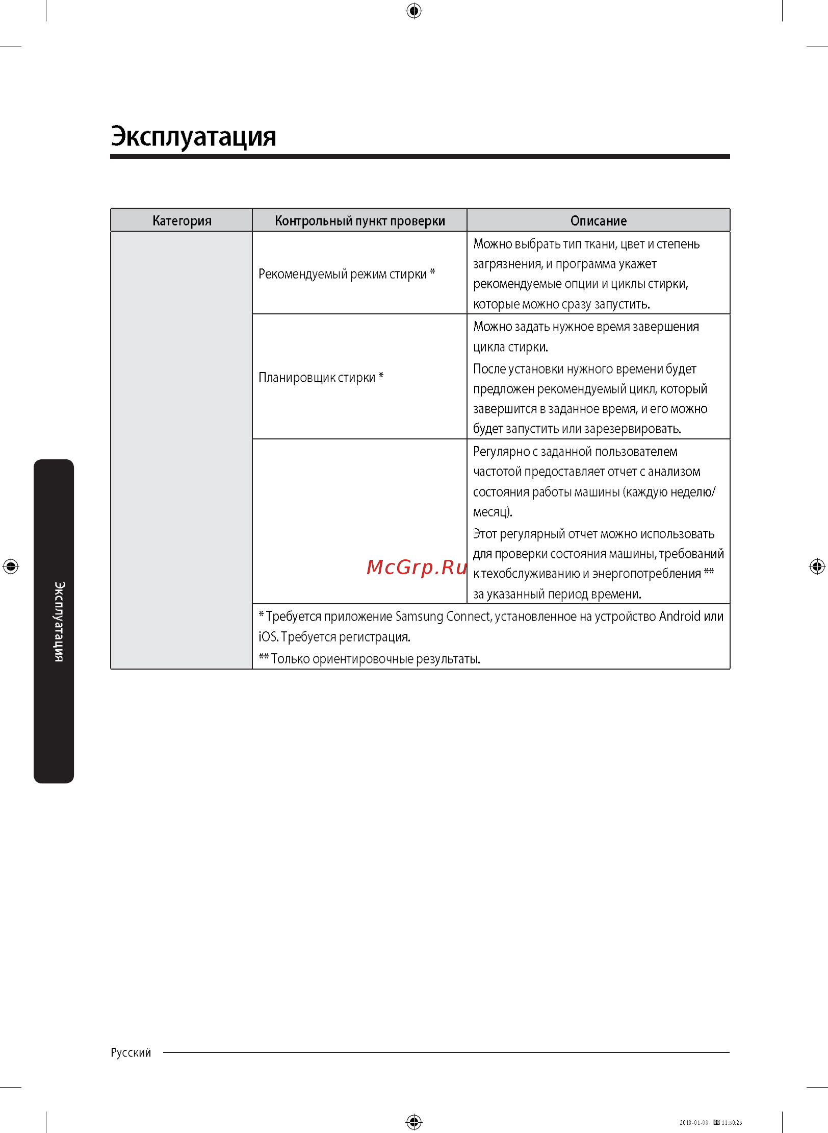 Samsung WW10M86KNOA [52/76] Эксплуатация