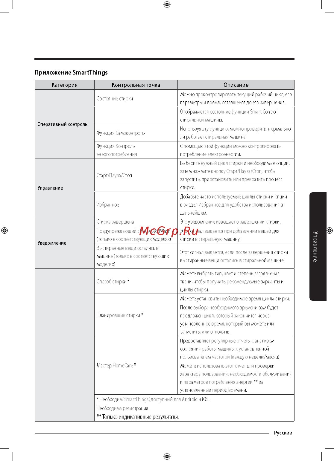 Samsung WW90M74LNOA Инструкция по эксплуатации онлайн [43/68] 347573