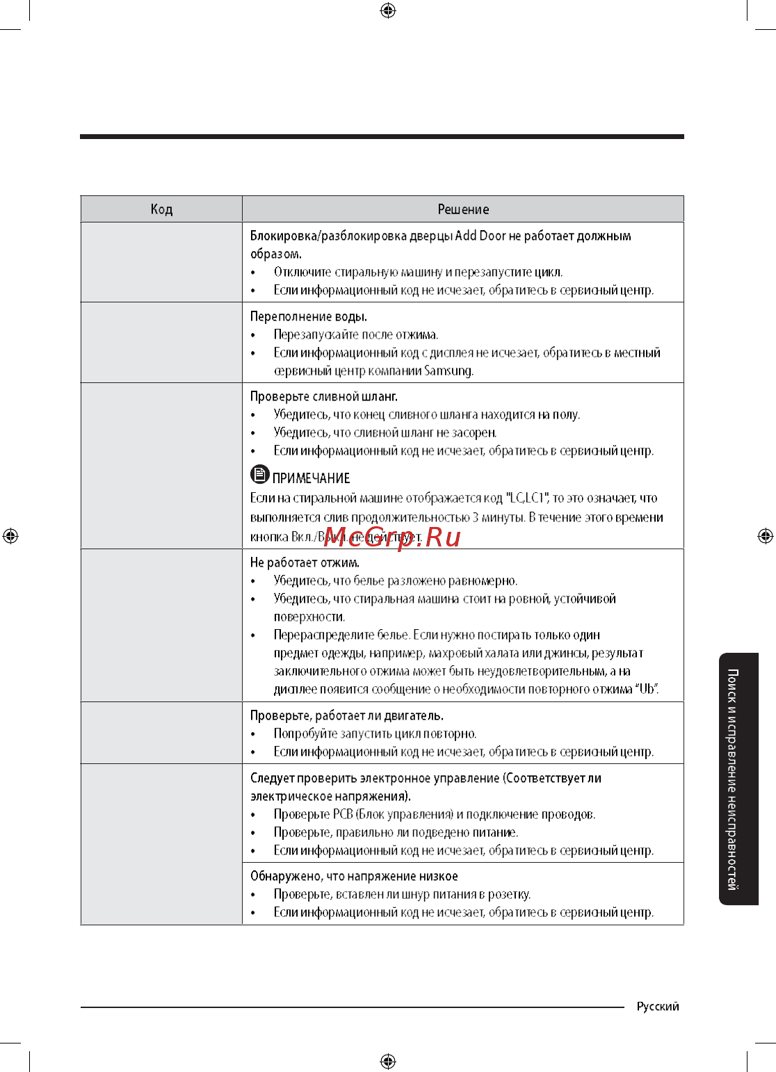 Samsung WW90M74LNOA Инструкция по эксплуатации онлайн [59/68] 347573