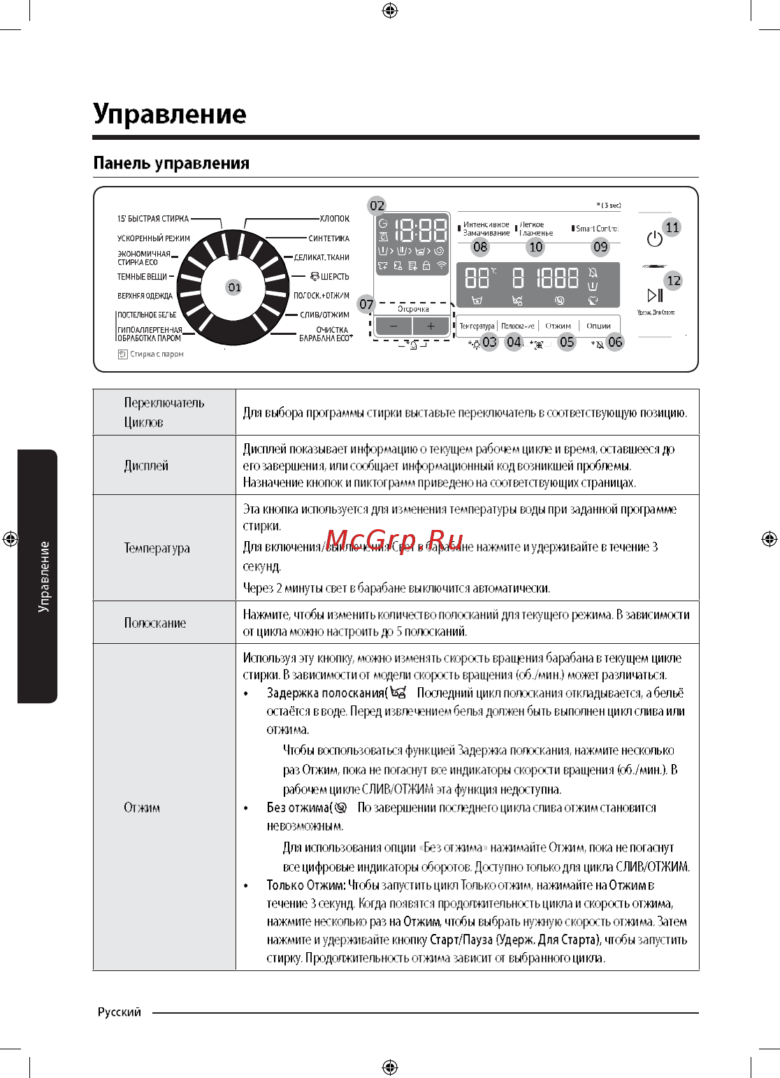 Samsung WW90M74LNOO [32/68] Управление