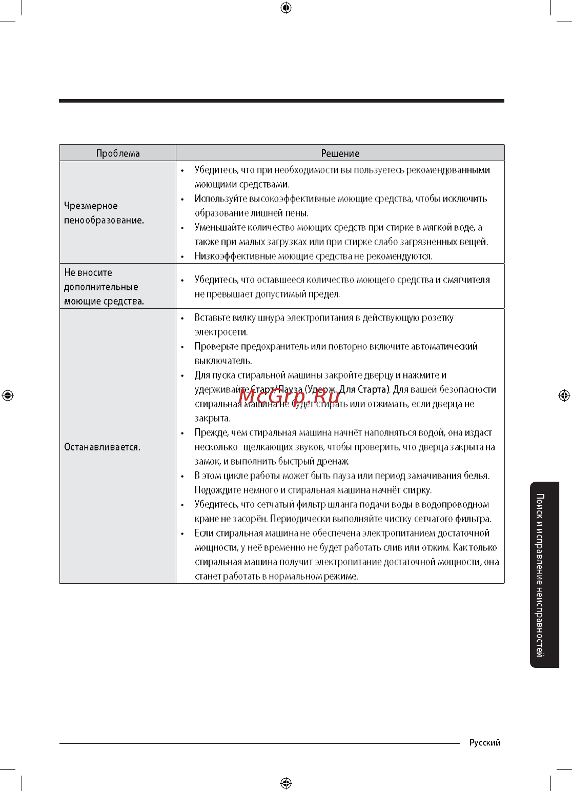 Samsung WW90M74LNOO Инструкция по эксплуатации онлайн [55/68] 347574