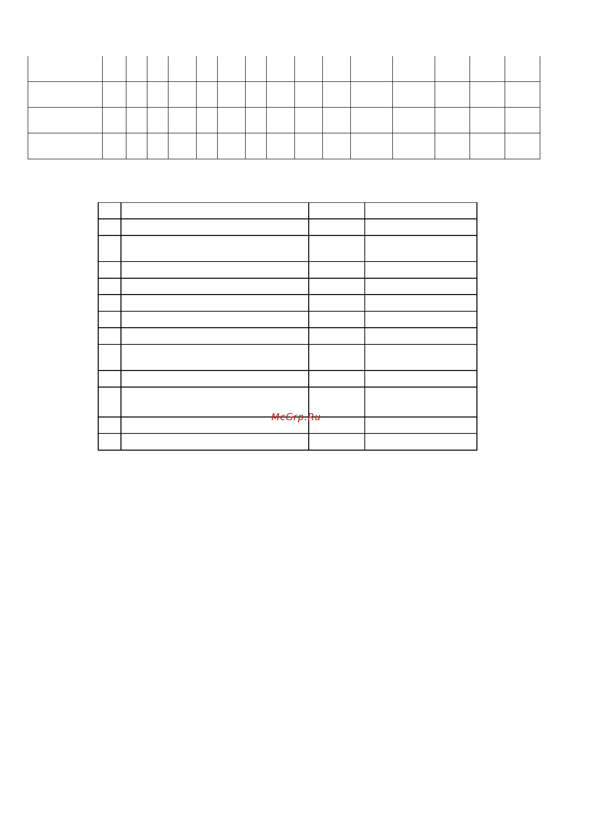 Ricci RGN-ST5003BG [5/15] Требование к безопасности