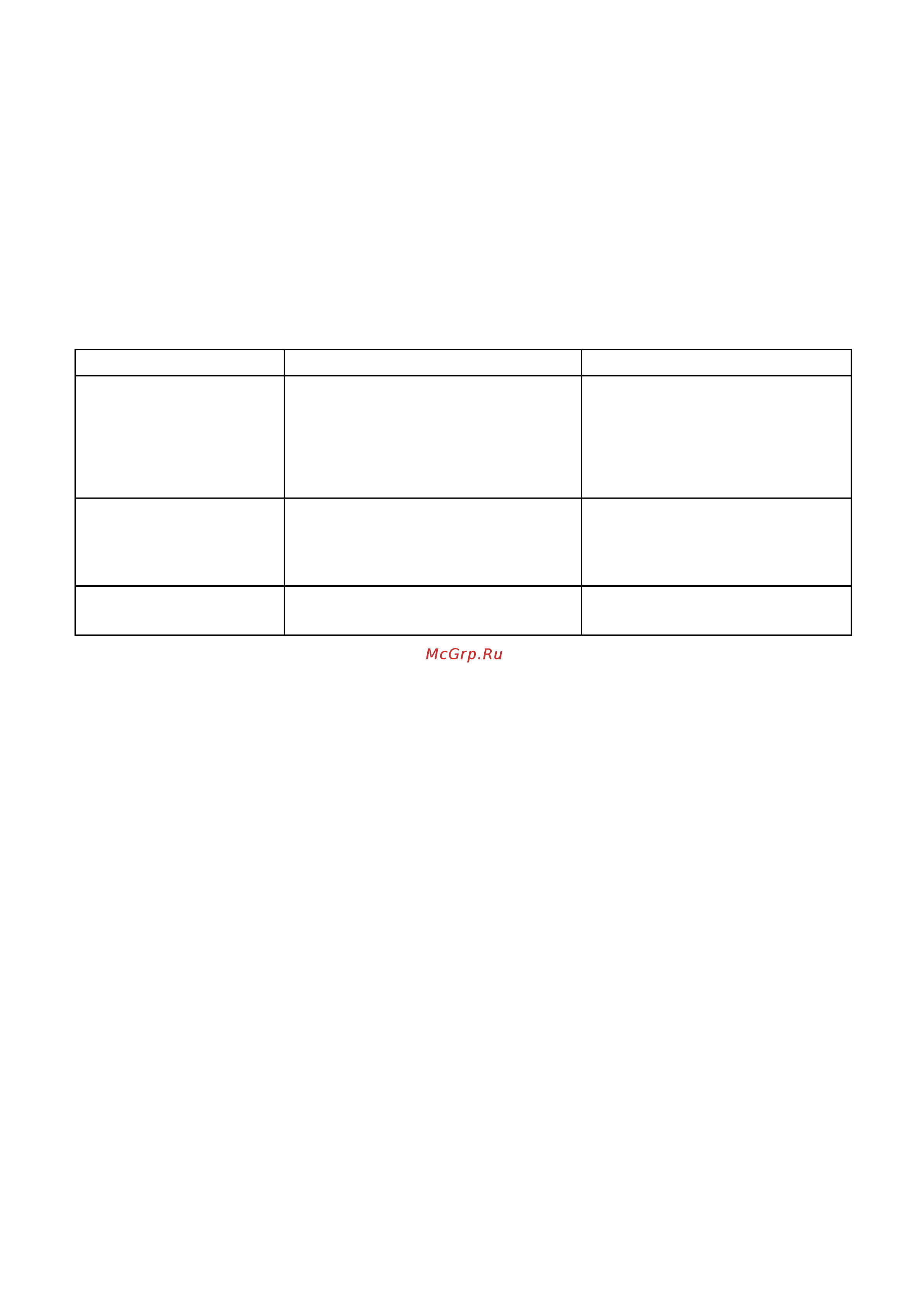 Ricci RGN-ST4001BG [12/15] Если что то не так