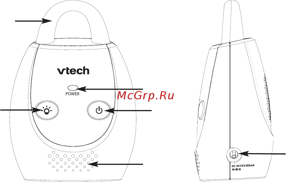 VTech BM1100 [5/22] Рис 1 элементы управления детского блока