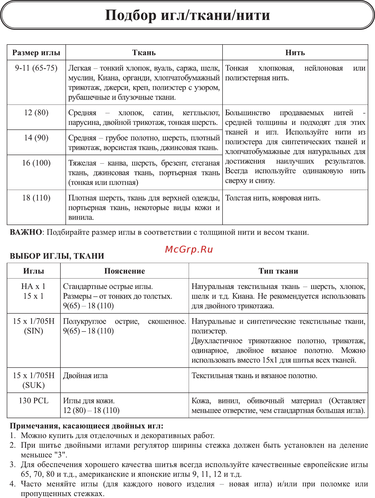 Astralux Star [19/32] Подбор игл ткани нити