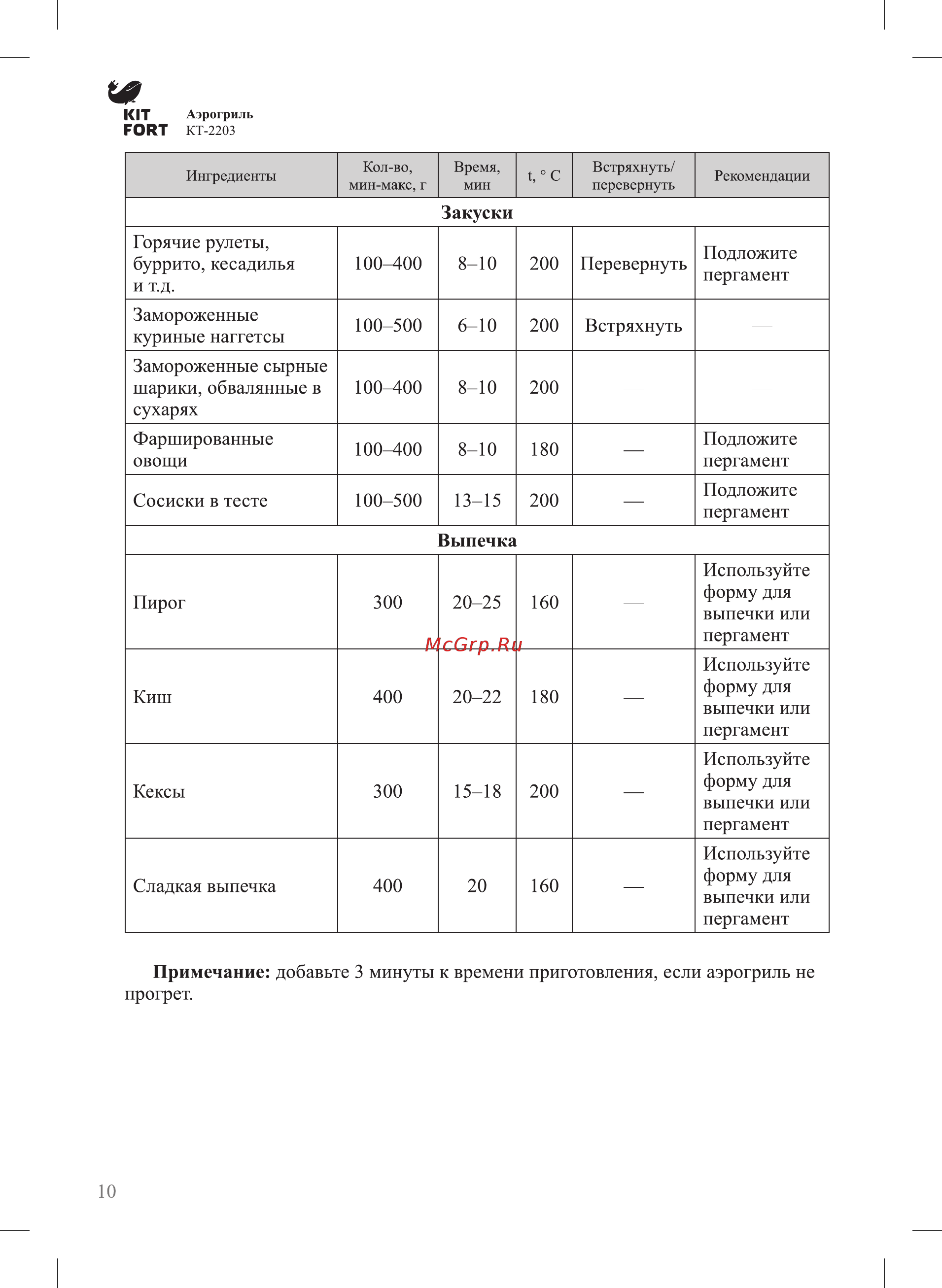 Kitfort КТ-2203 Инструкция по эксплуатации онлайн [10/16] 347695