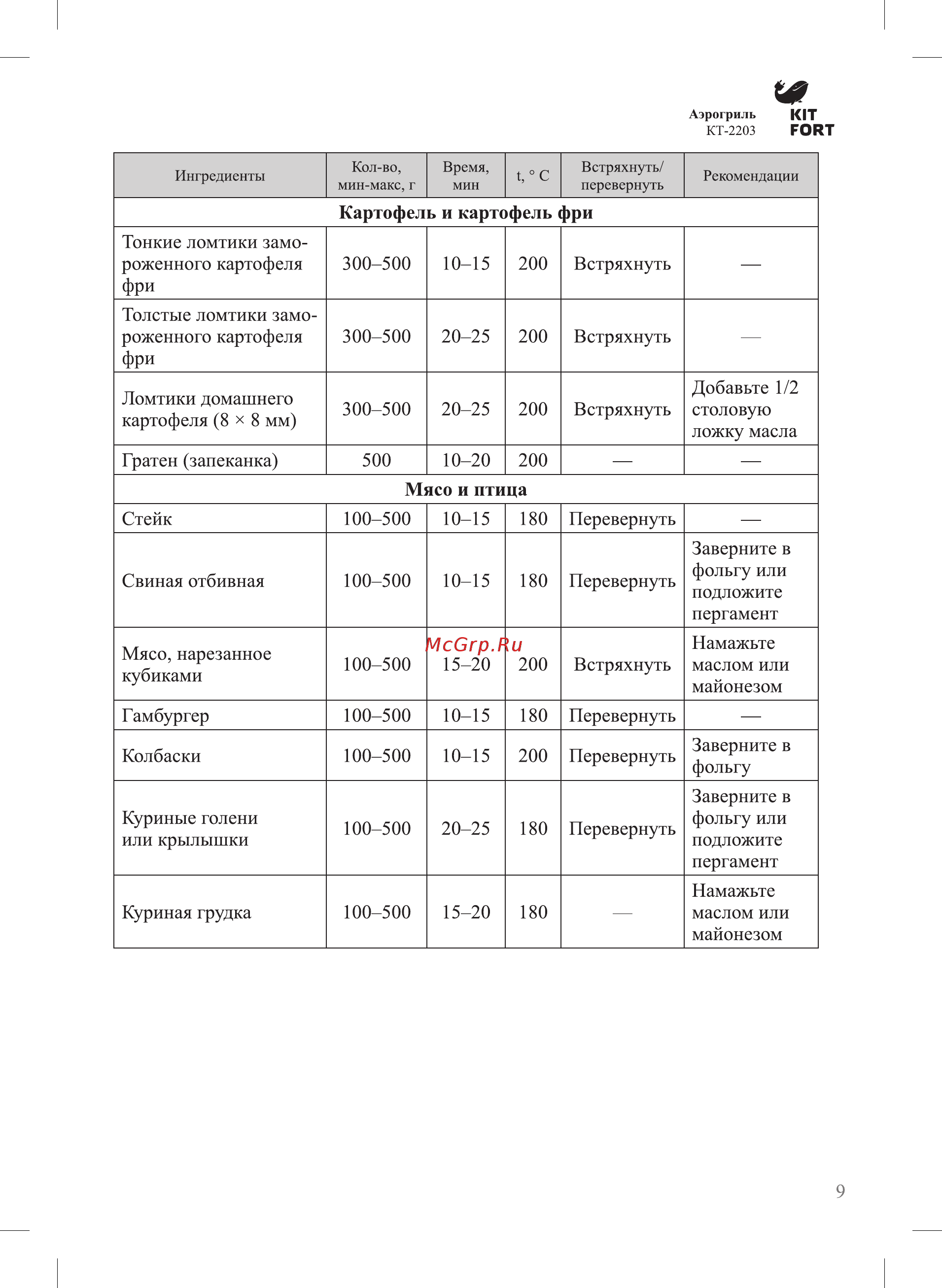 Kitfort КТ-2203 Инструкция по эксплуатации онлайн [9/16] 347695