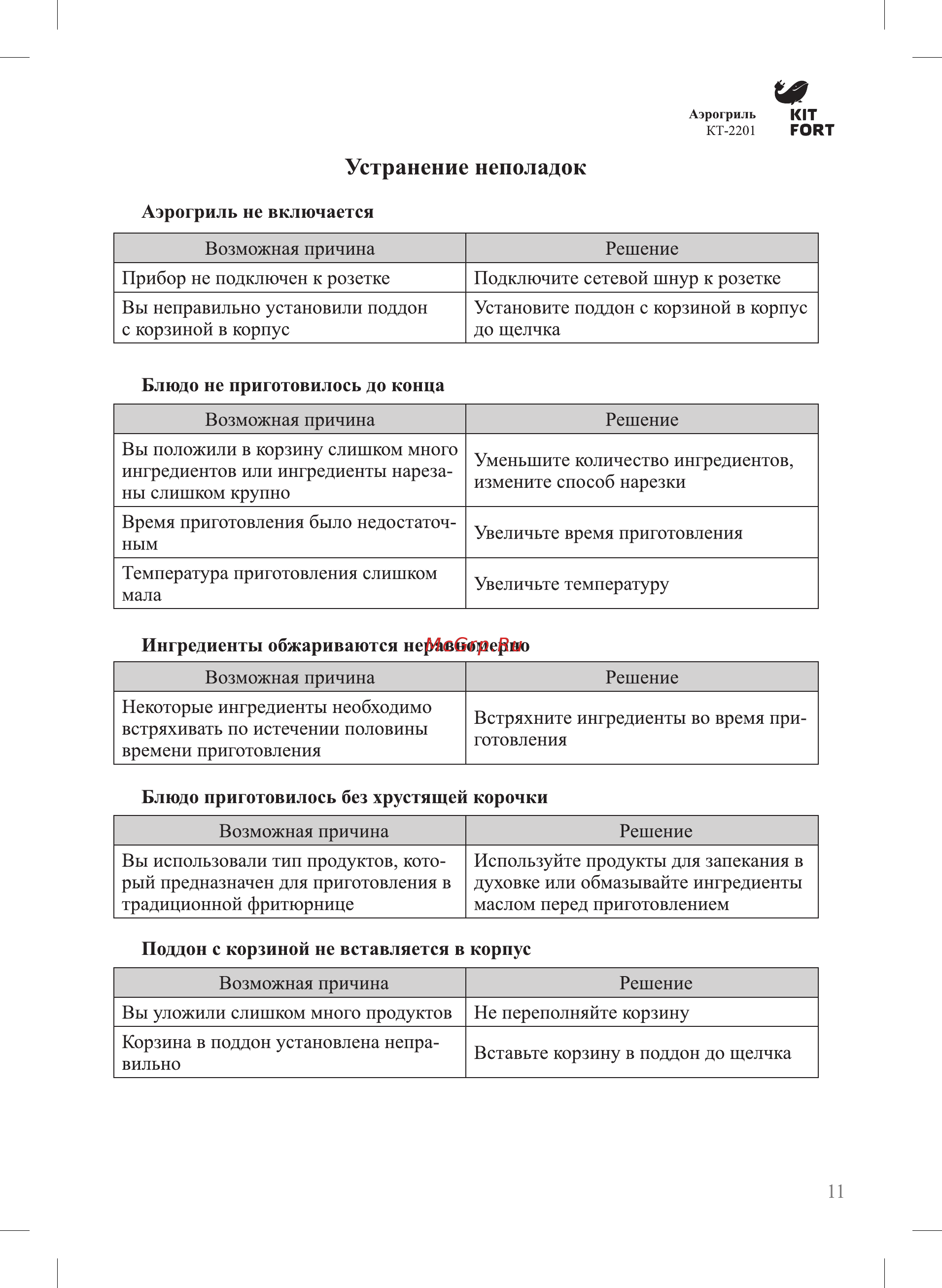 Kitfort КТ-2201 [11/16] Устранение неполадок