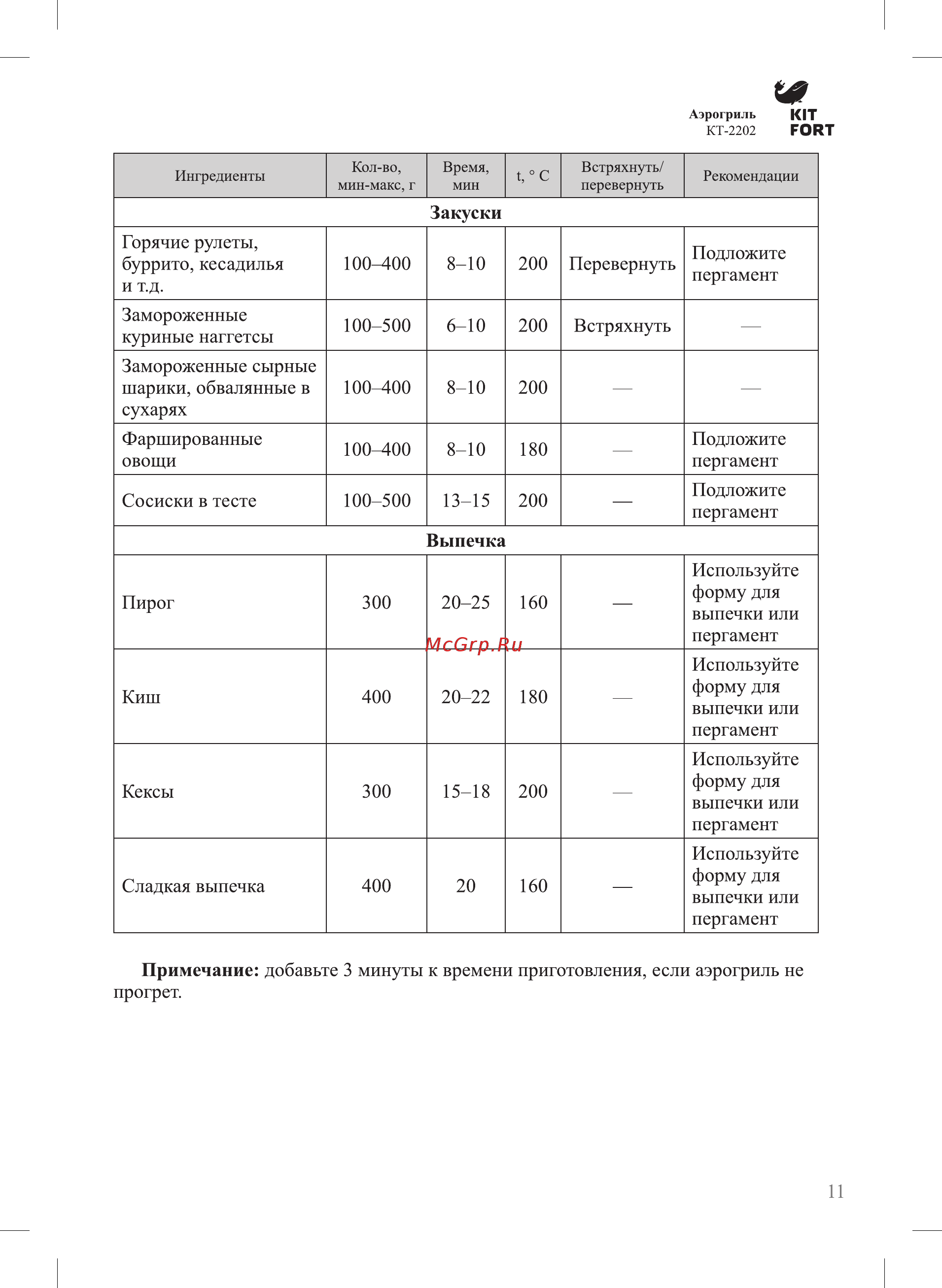 Kitfort КТ-2202 Инструкция по эксплуатации онлайн [11/20] 347697