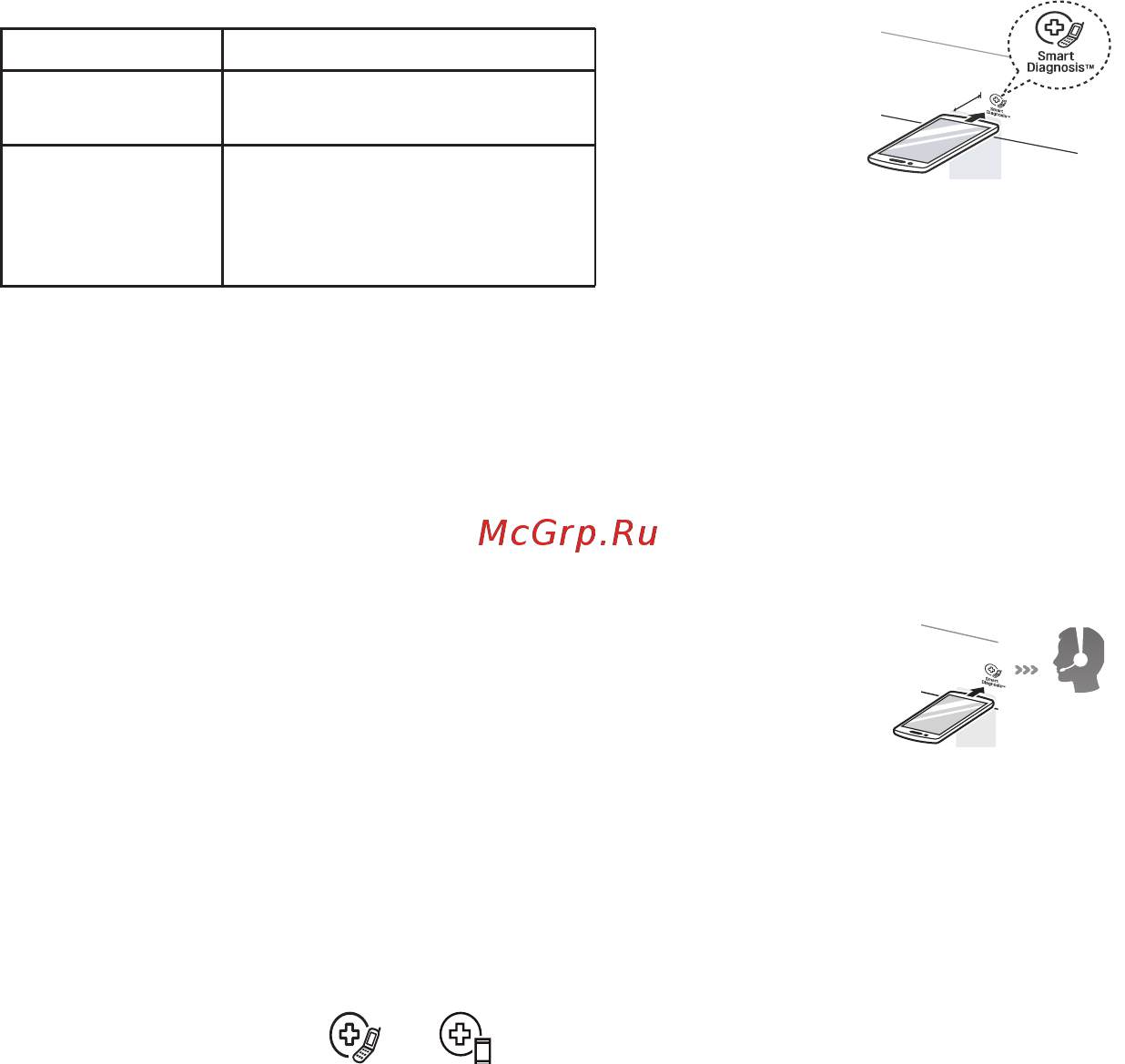 LG F2H6HS0W [36/52] Использование функции диагностики smart diagnosis