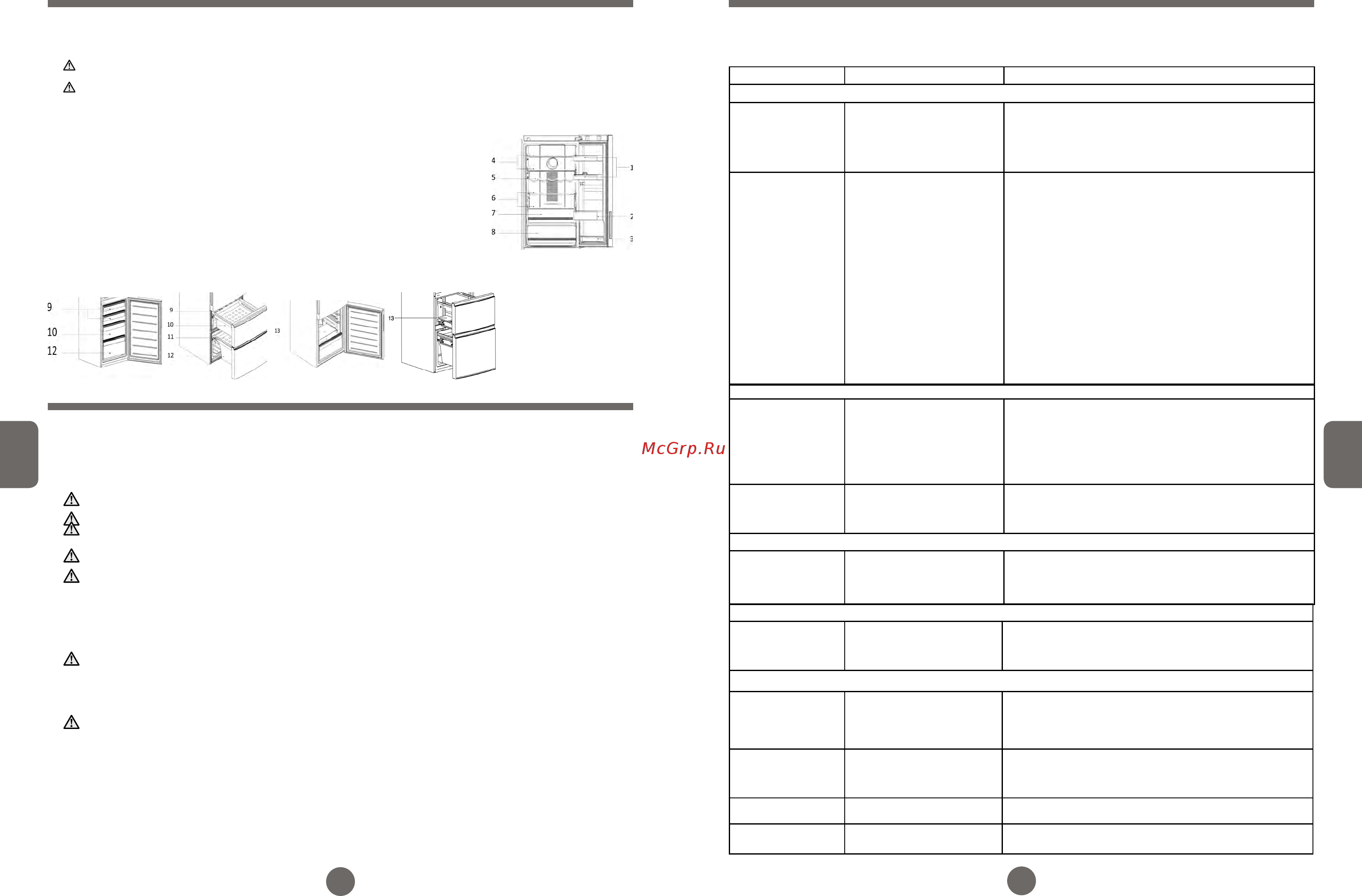 Haier A2F737CLBG [11/13] Очищення