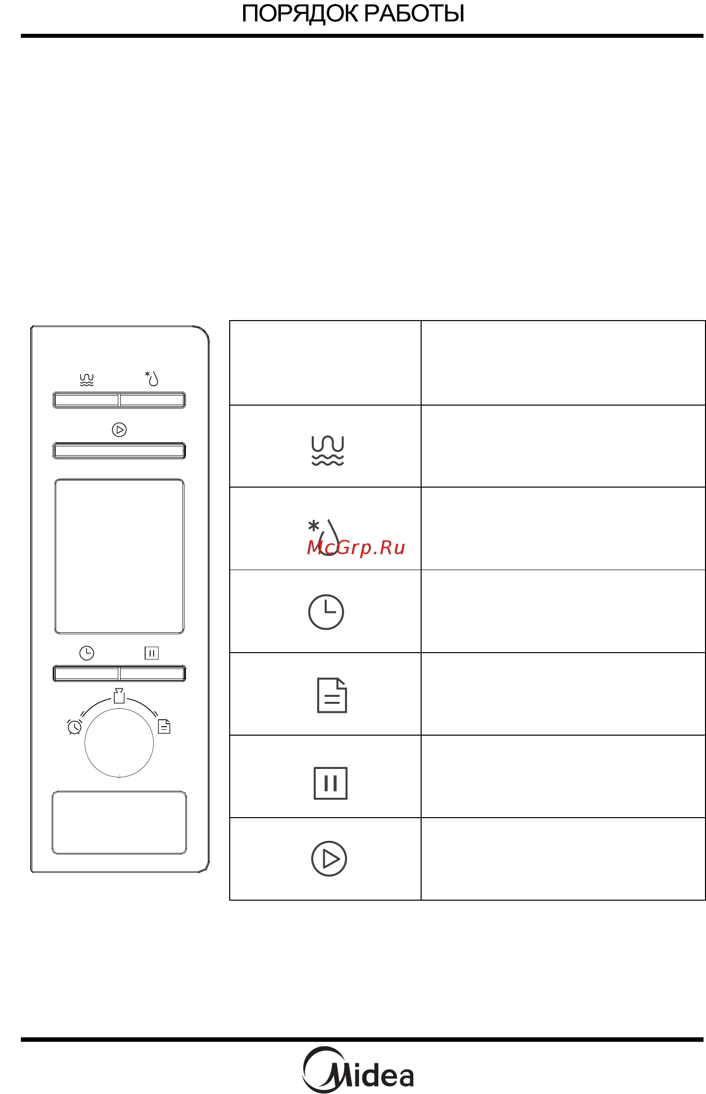 Midea AG820CP2-S [12/60] Панель управления