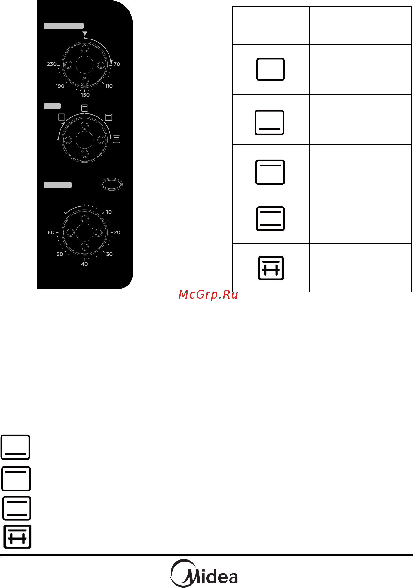 Midea MO-2501 [10/16] Панель управления
