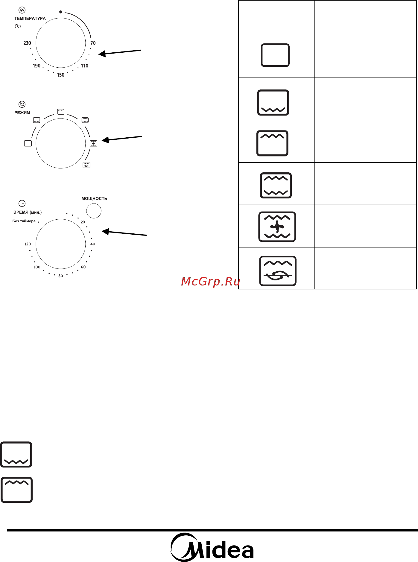 Midea MO-3251 [10/16] Панель управления