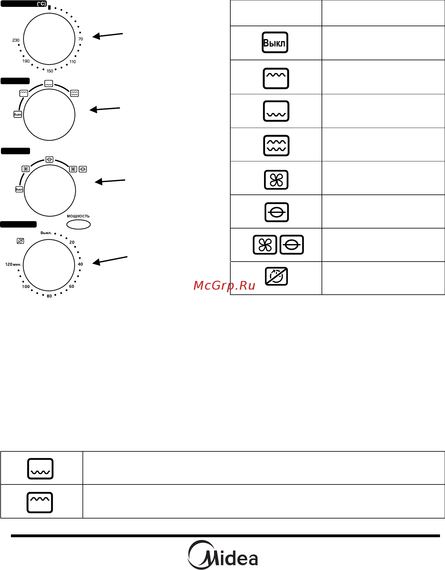 Midea MO-3851 [10/16] Панель управления