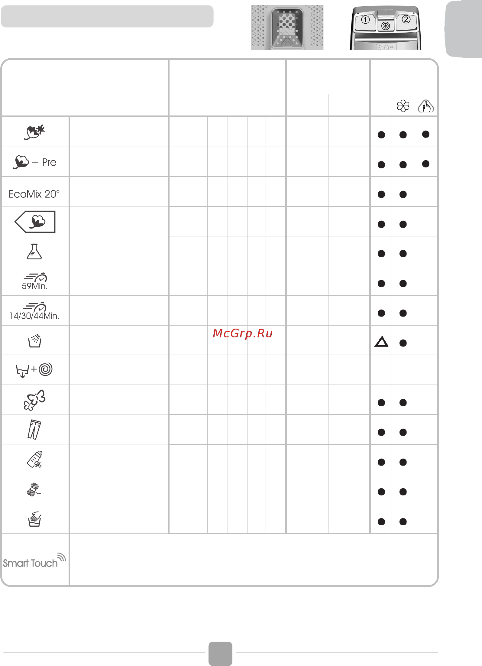 Candy Smart CST G270L/1-07 [17/28] Таблица программ