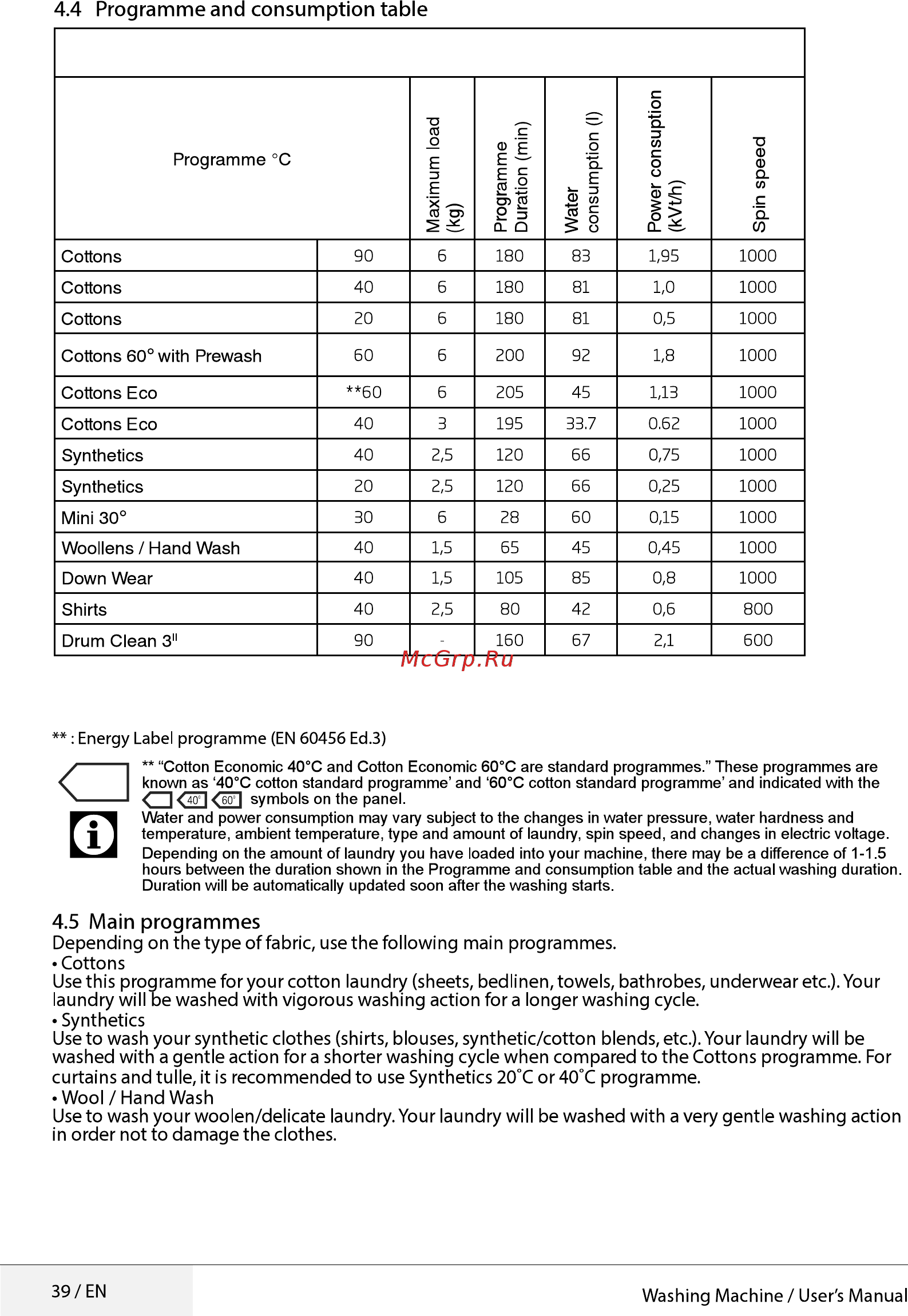 Beko WRE 6511 BWW [39/52] Programme and consumption table