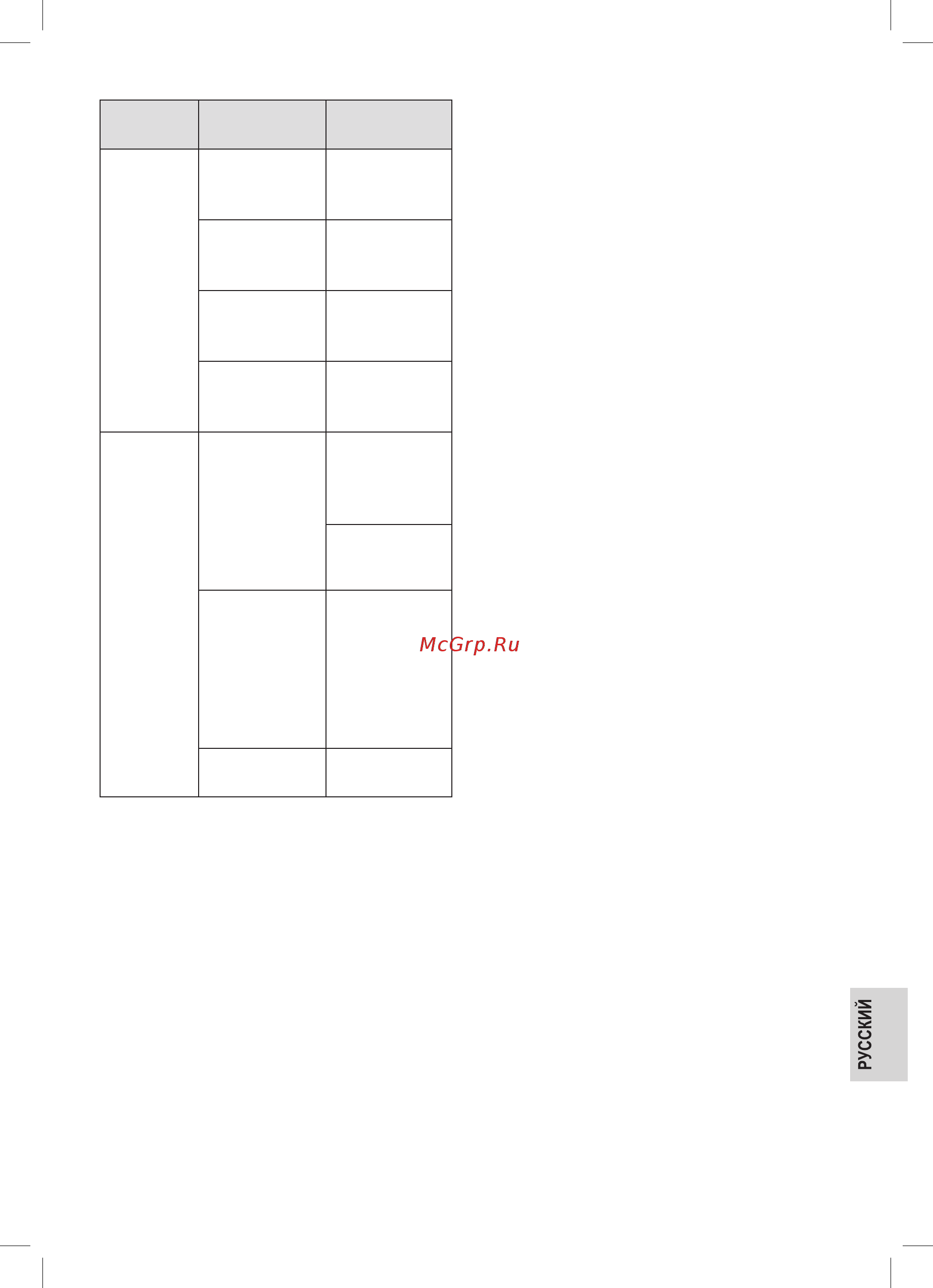 ProfiCook PC-VK 1134 (501134) [10/13] Технические данные