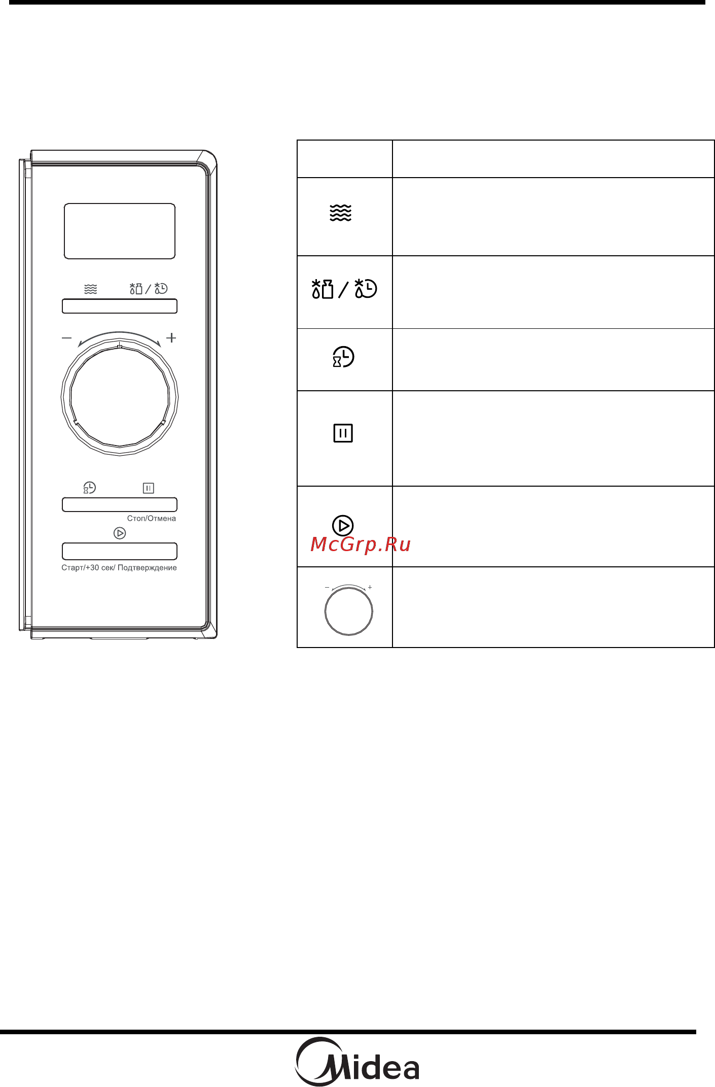 Midea AM820NN1 [13/60] Порядок работы
