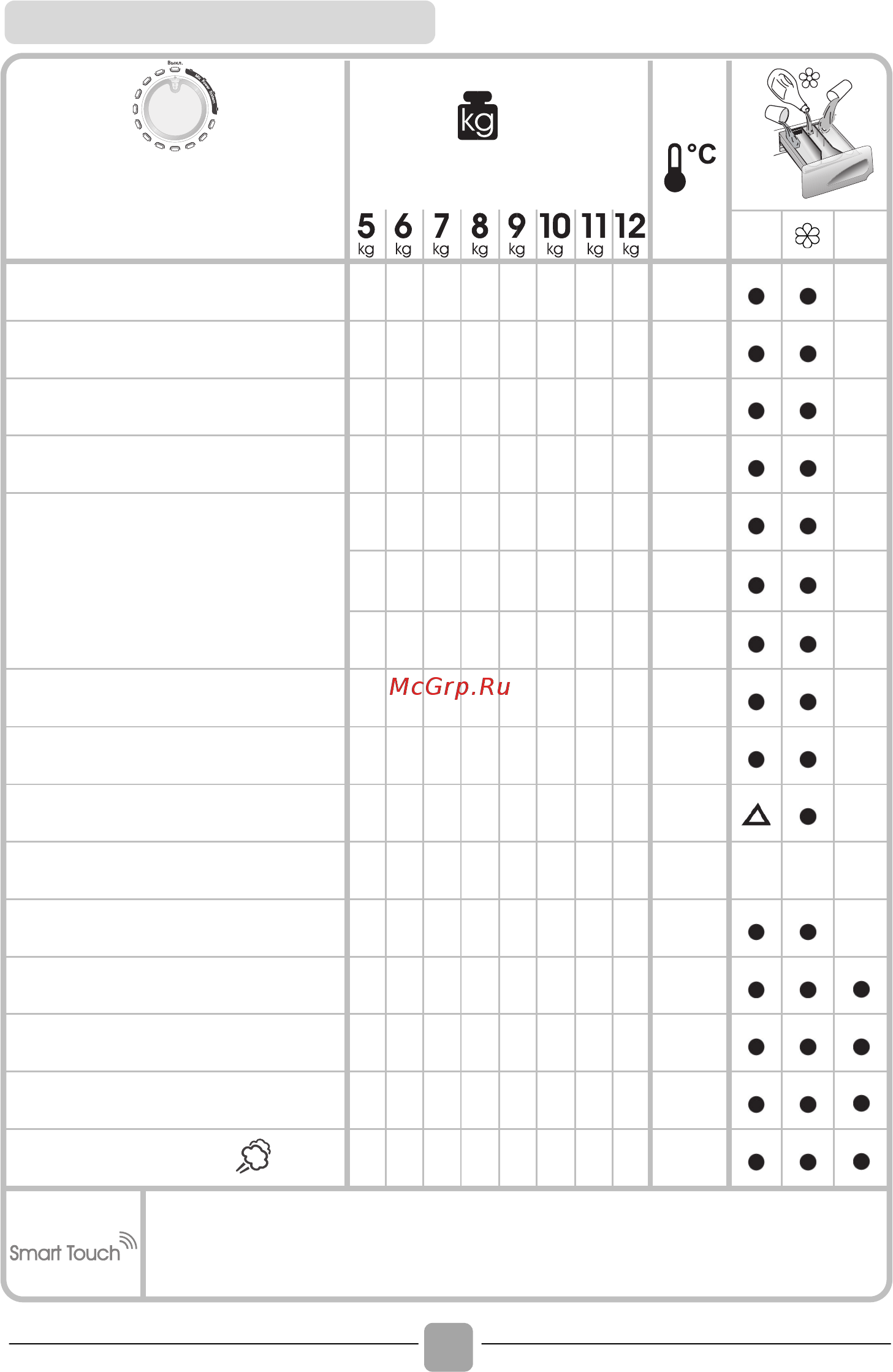 Candy GVS410TWHC3/1-07 Grand'O Vita Smart [20/28] Таблица выбора программ