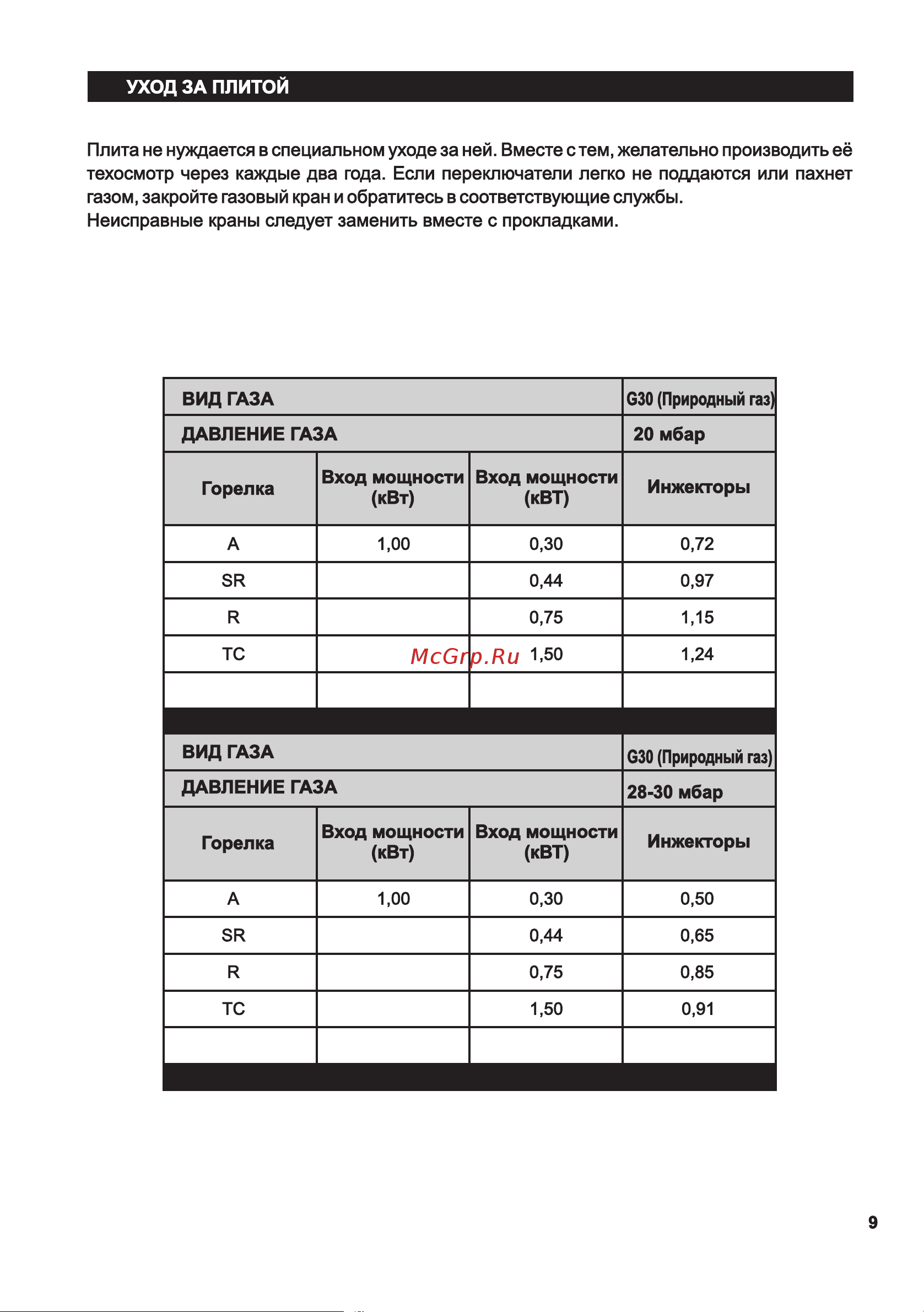 Maunfeld EGHG.32.2CB/G Инструкция по эксплуатации онлайн [35/40] 404594