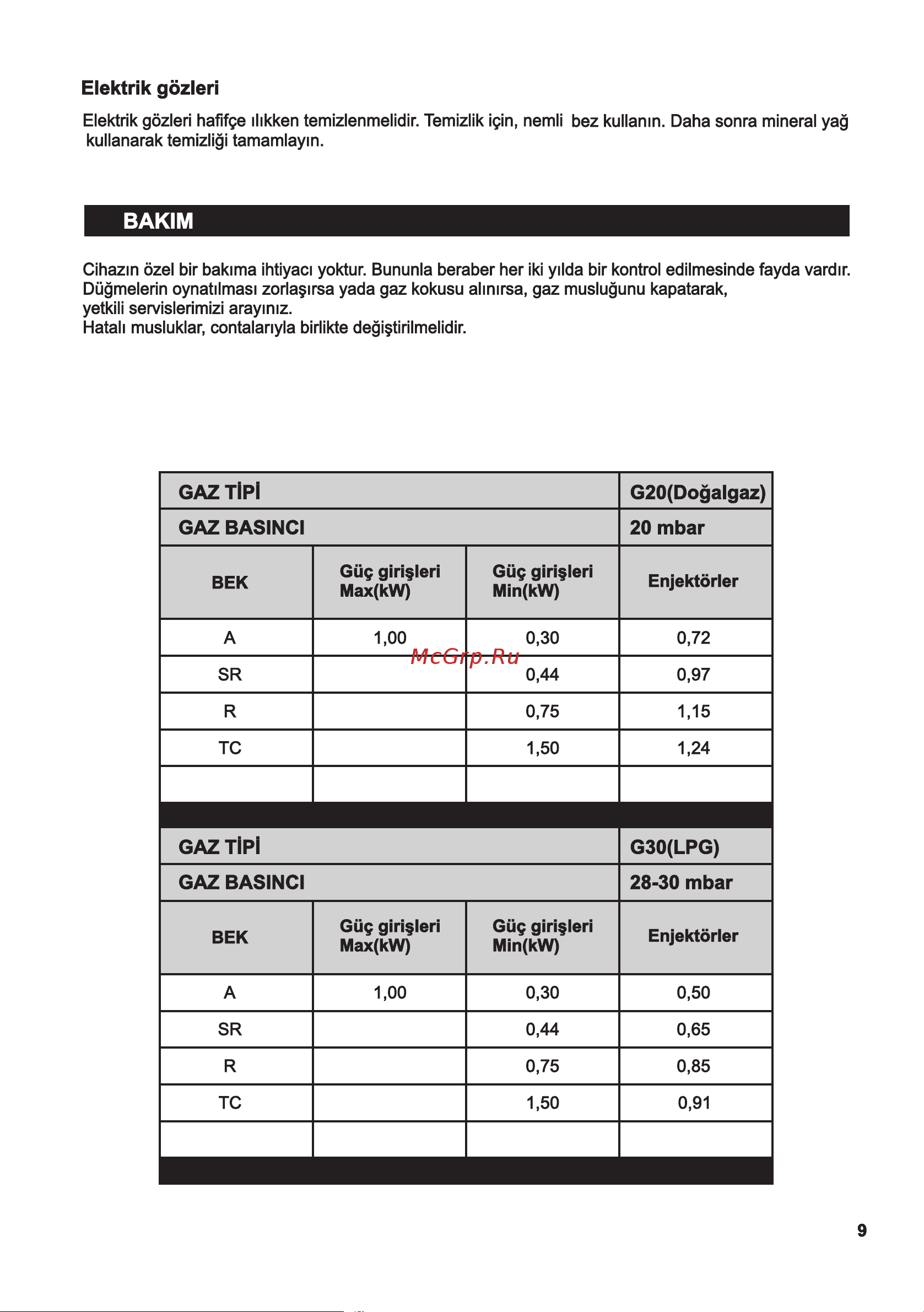 Maunfeld EGHG.64.3CB/G Инструкция по эксплуатации онлайн [11/40] 404694