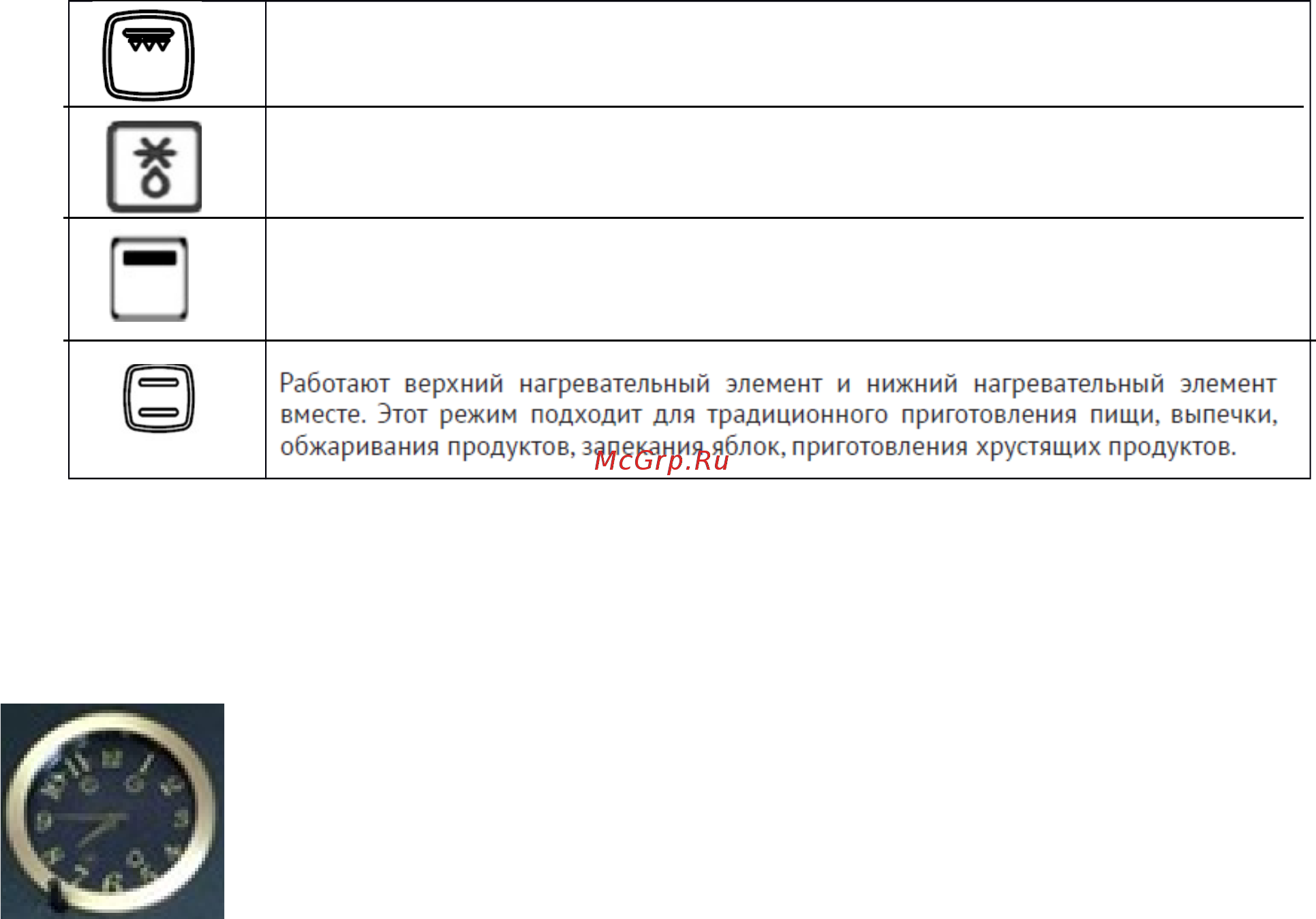 Maunfeld MEOFG.676RILB.TRS [10/21] Функция гриль вступает в действие нагревательный элемент гриль