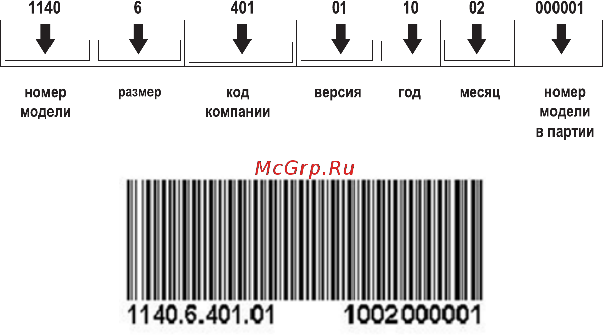 Shindo GEO 60 1M SS/BG [2/16] Визуальная расшифровка серийного номера