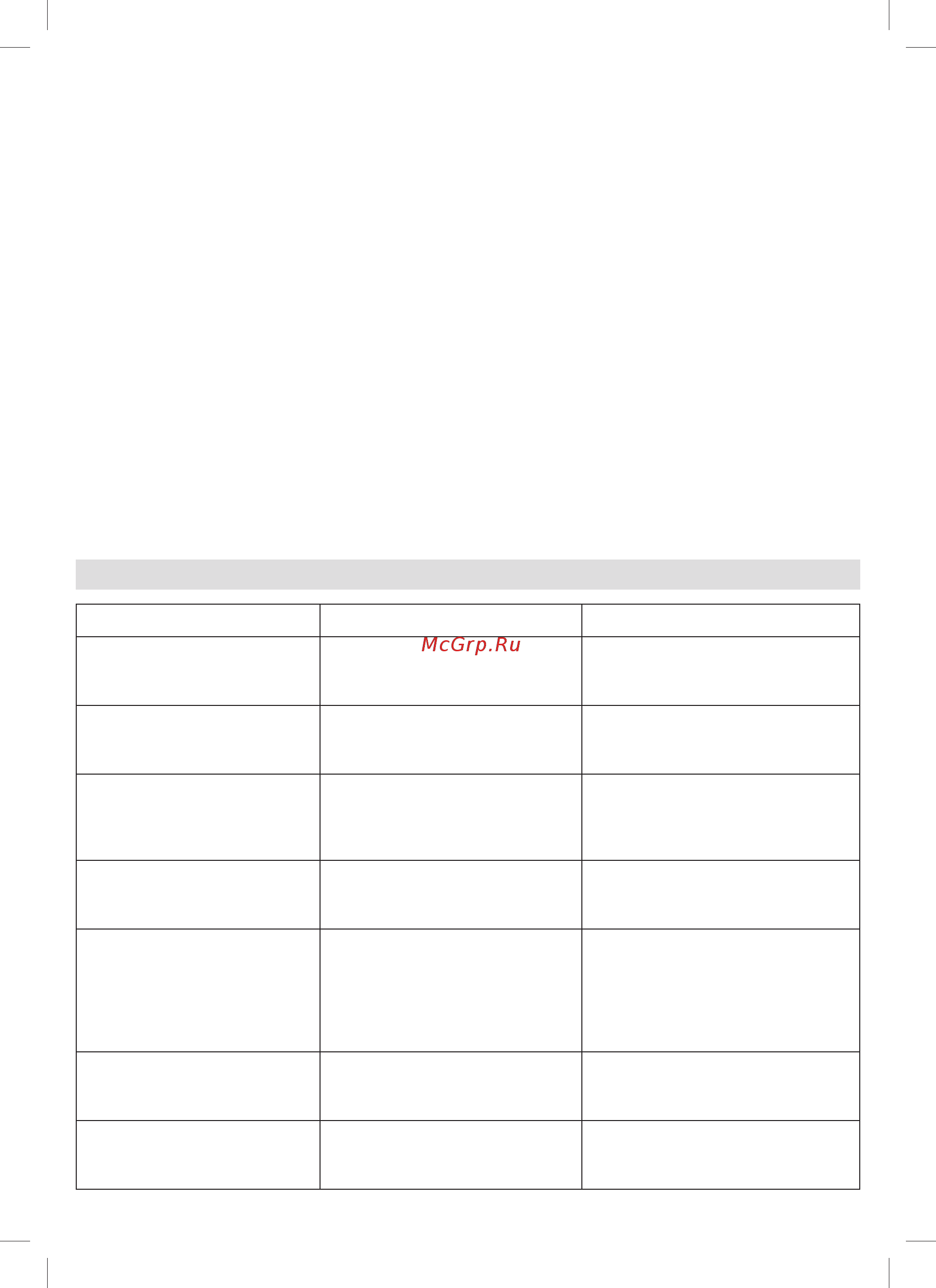 Braun 12870010-IS7155WH [16/152] Troubleshooting guide