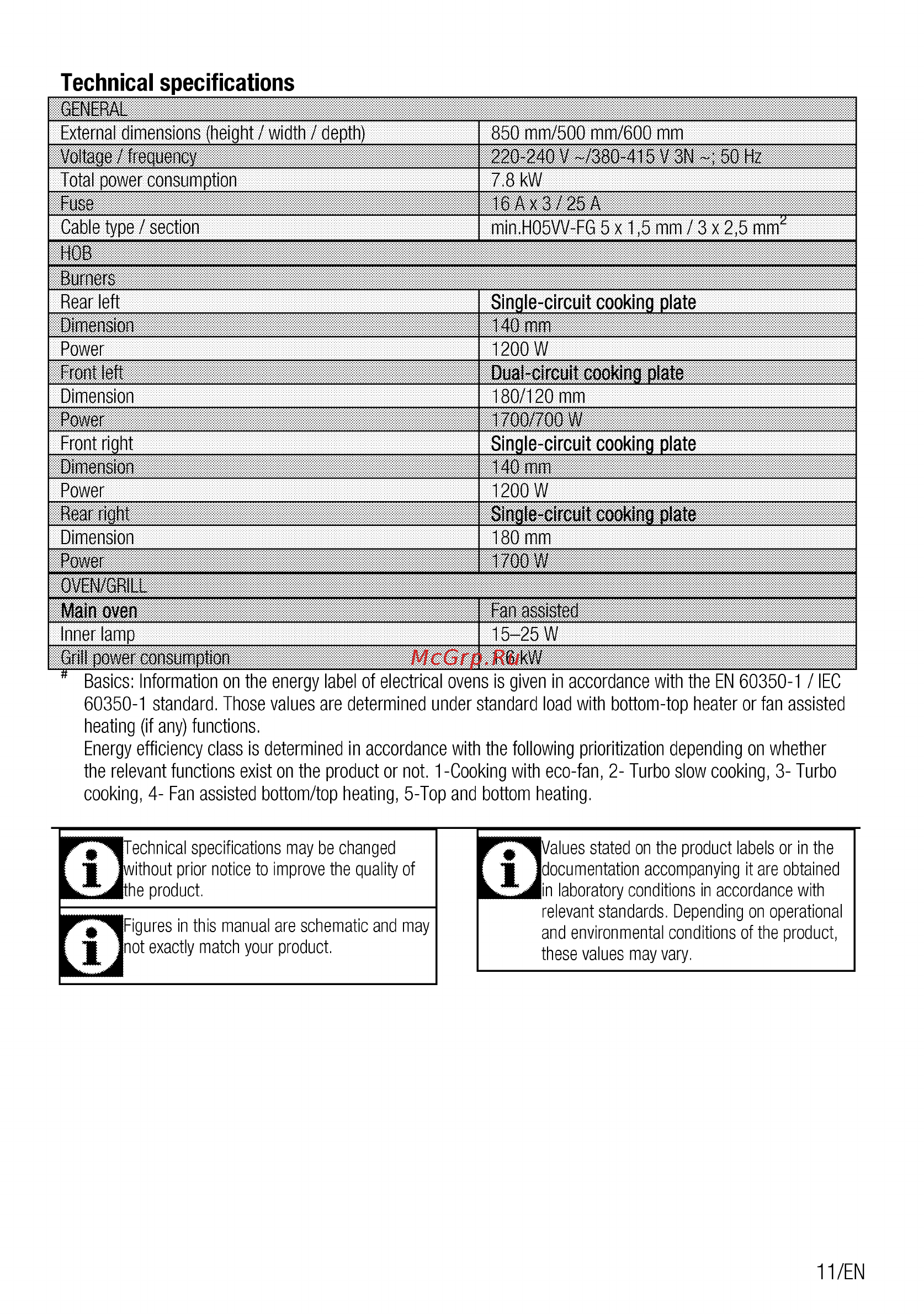 Beko FSE57110GS [11/60] Technical specifications