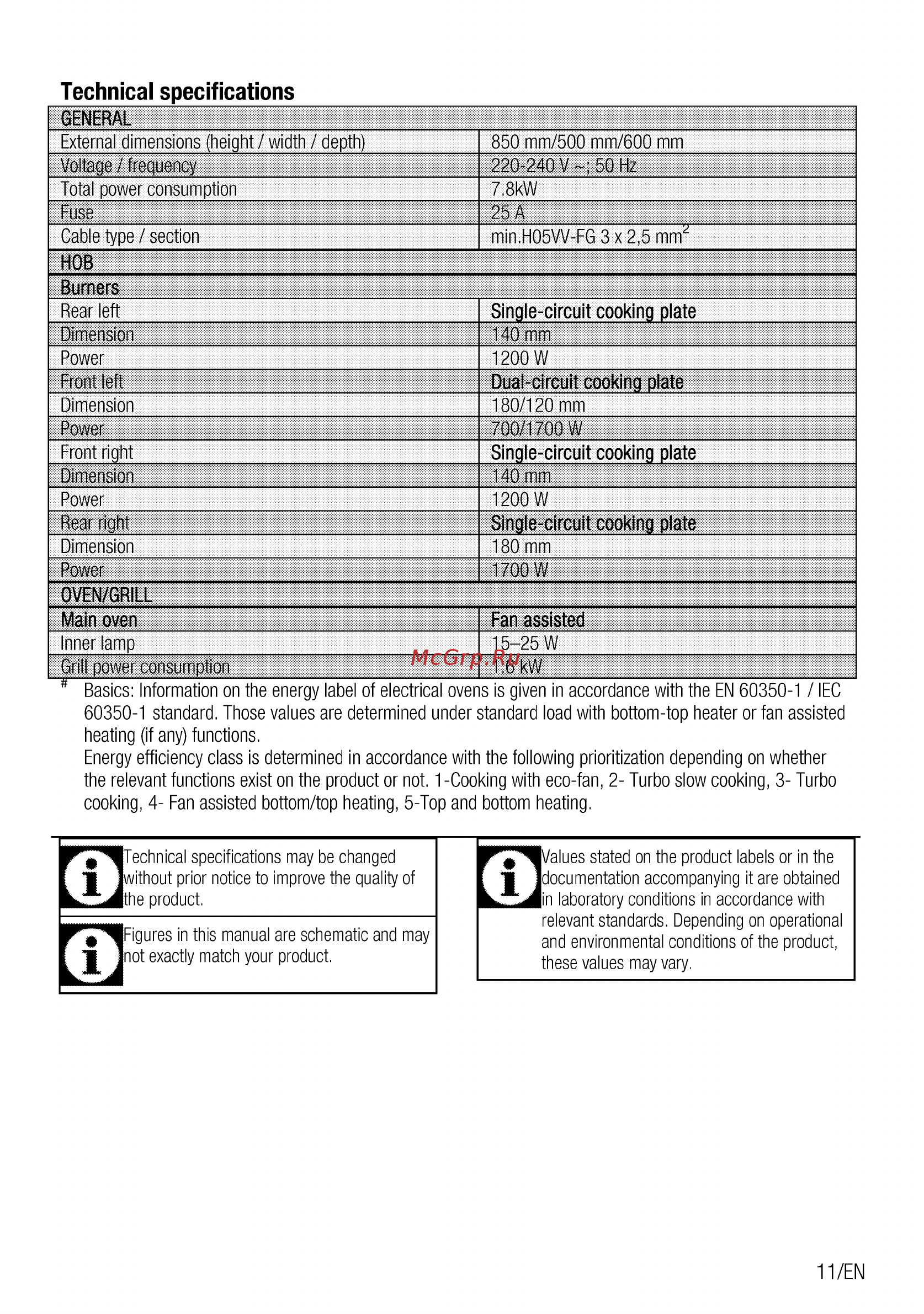 Beko FSE57310GWS [11/96] Technical specifications