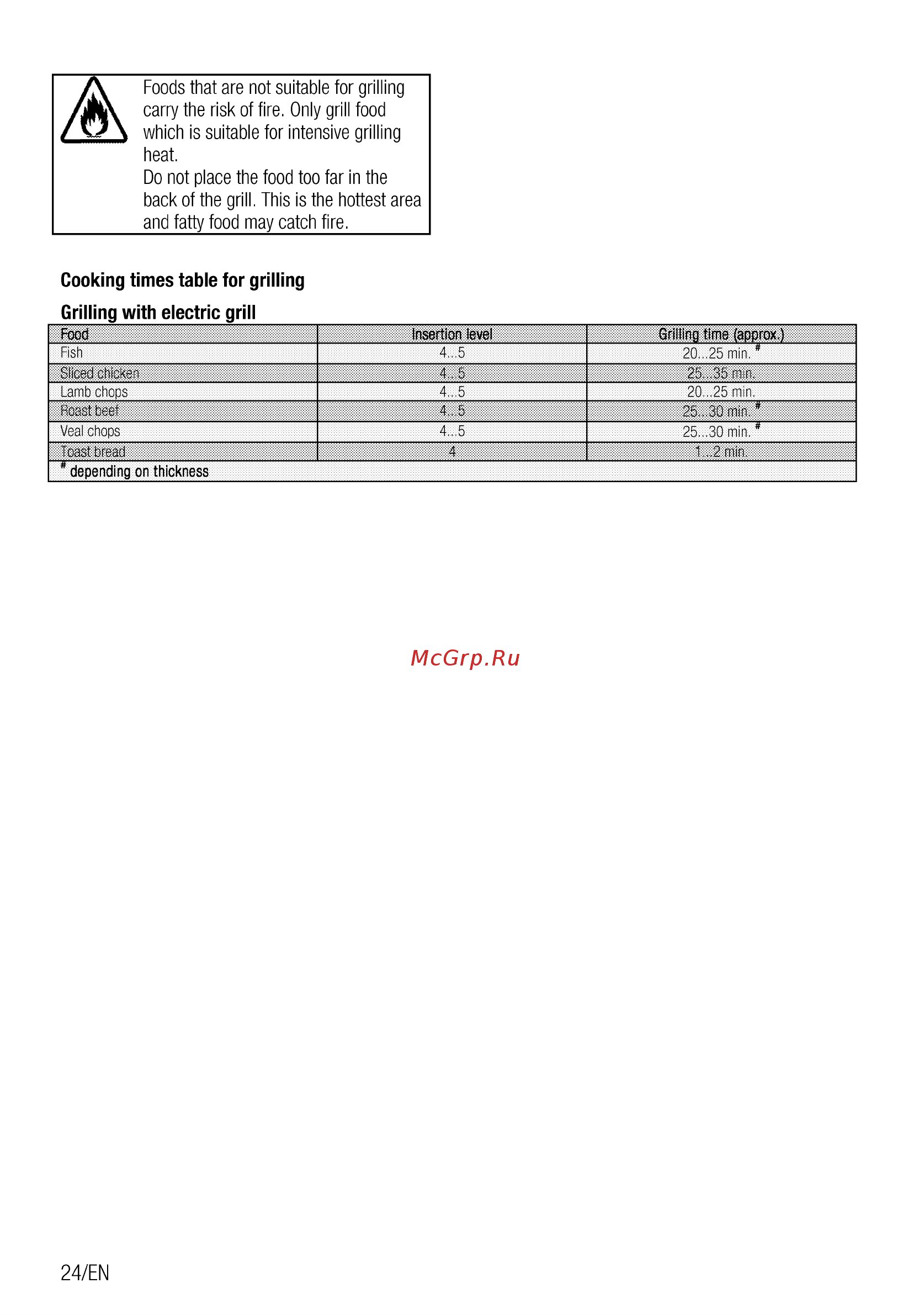 Beko FSE57310GWS [24/96] Cooking times table for grilling