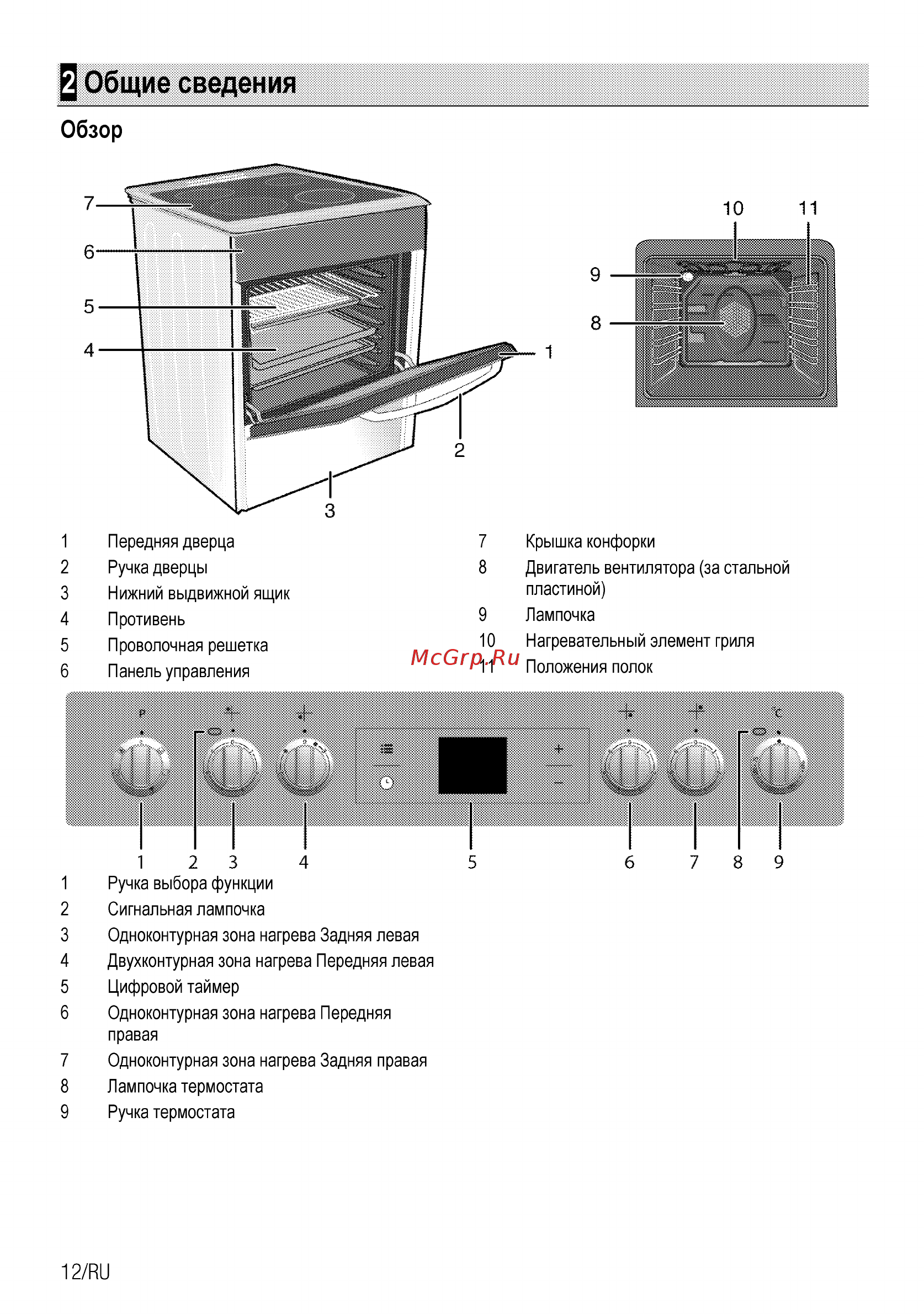 Beko FSE57310GWS [42/96] Общие сведения