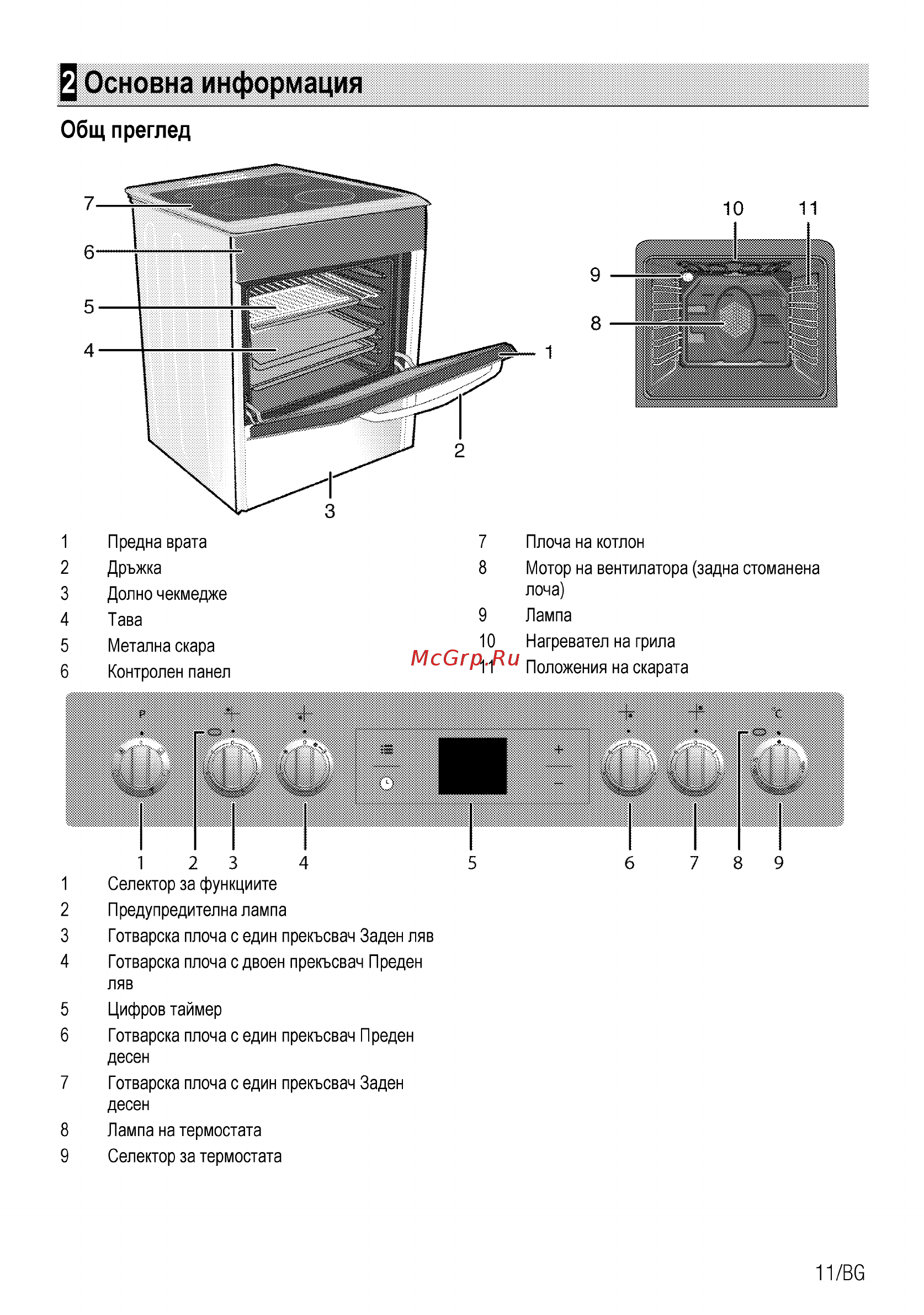 Beko FSE57310GWS [75/96] Основна информация
