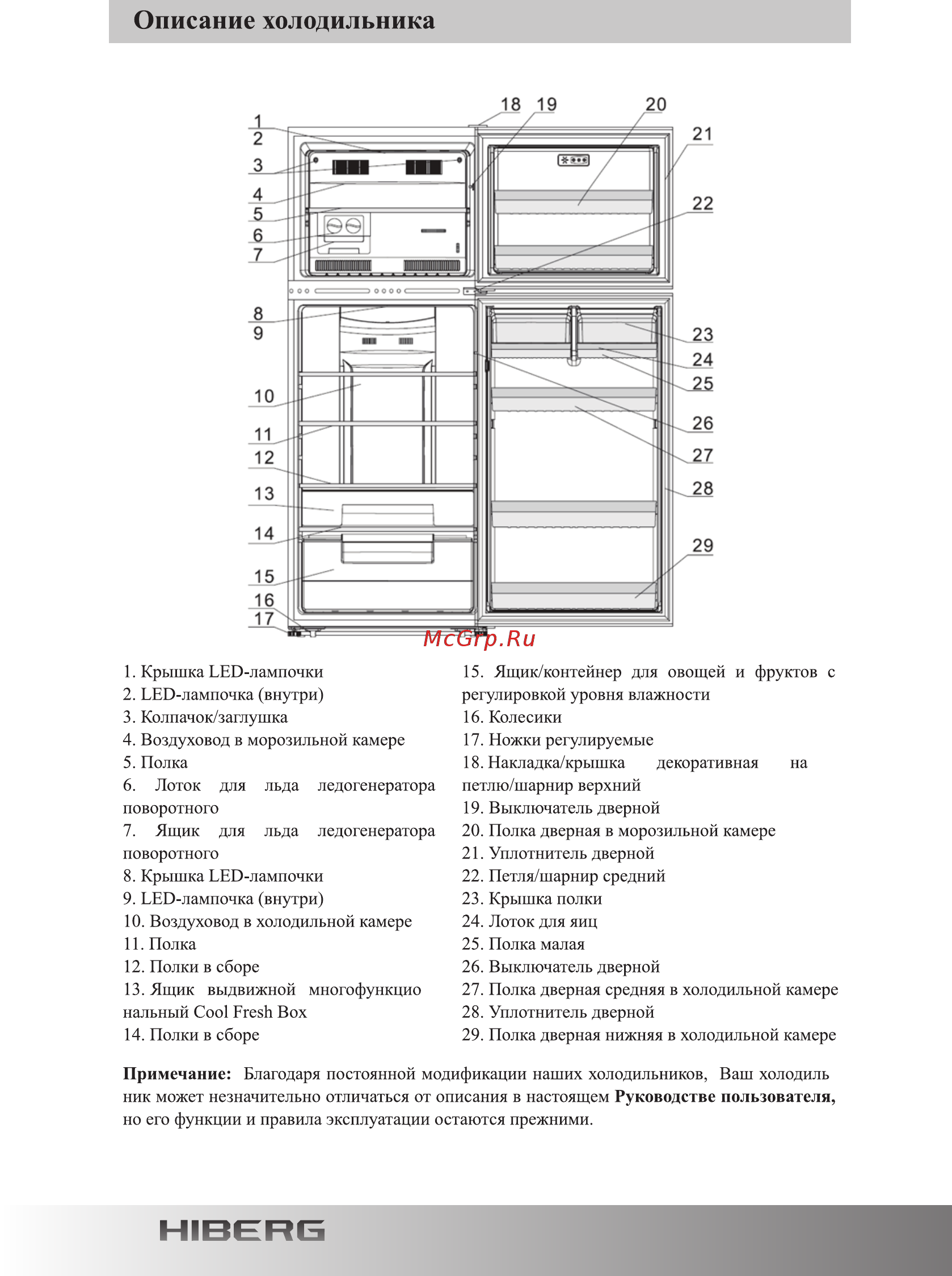 Hiberg RFT-65D NFX Инструкция по эксплуатации онлайн [10/32] 348663