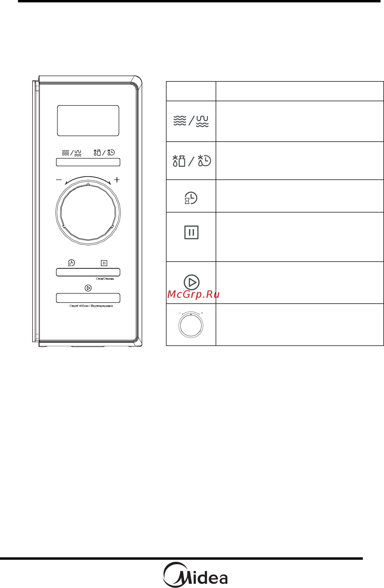 Midea AG820NN1-S [14/60] Порядок работы