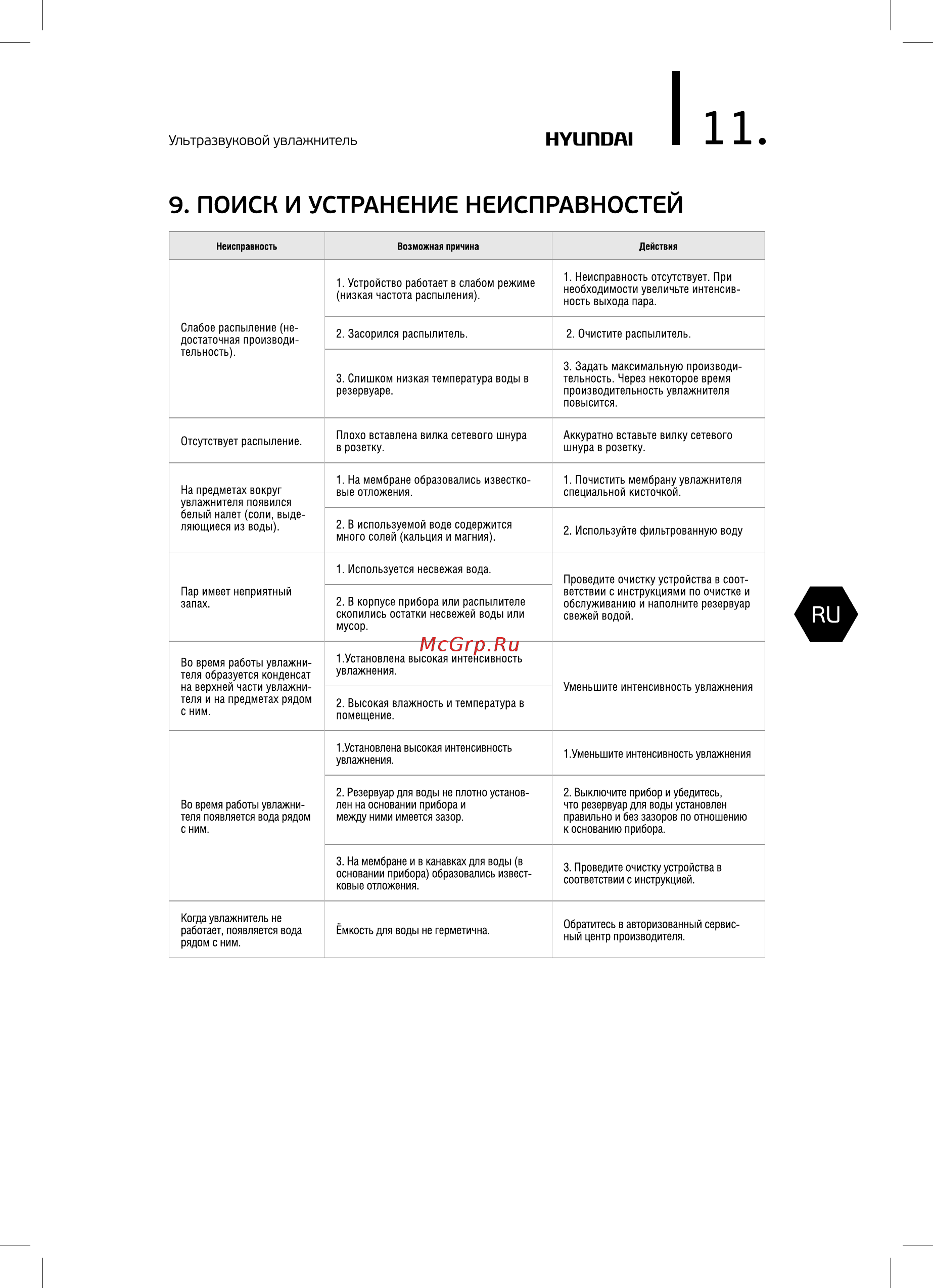 Hyundai Lizardis H-HU9E-5.0-UI185 [11/24] Поиск и устранение неисправностей