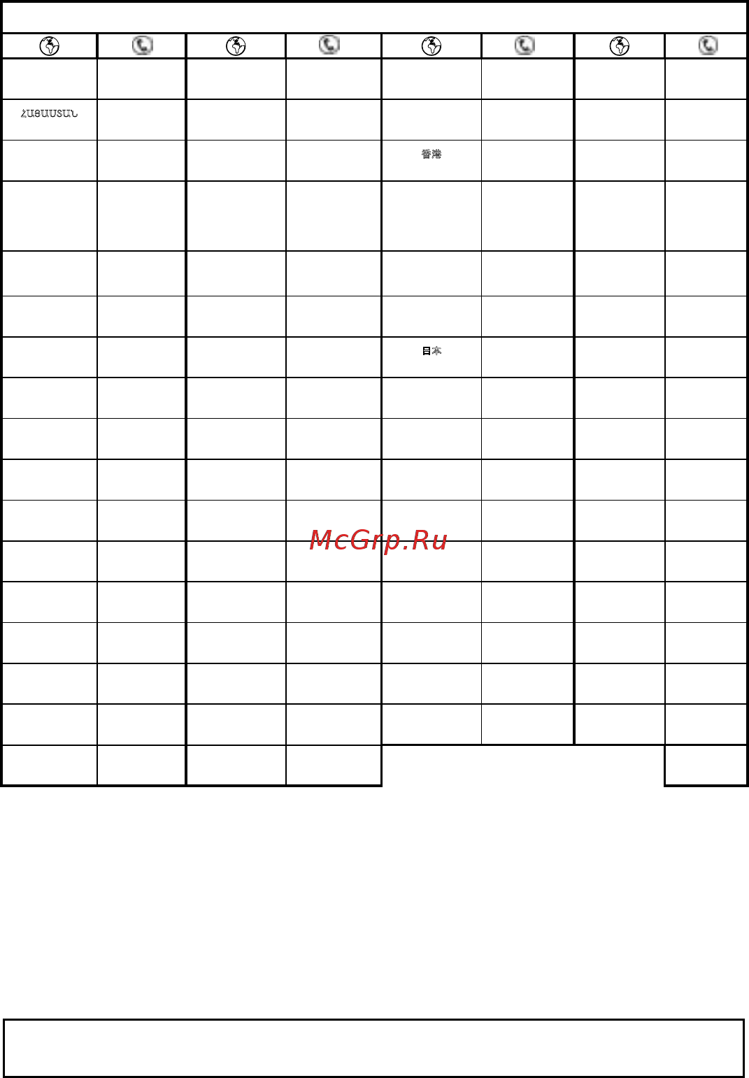Moulinex LM181D10 [19/22] International guarantee country list