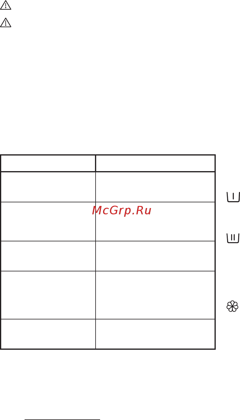 Indesit MTW A51051 [7/13] Дозировка