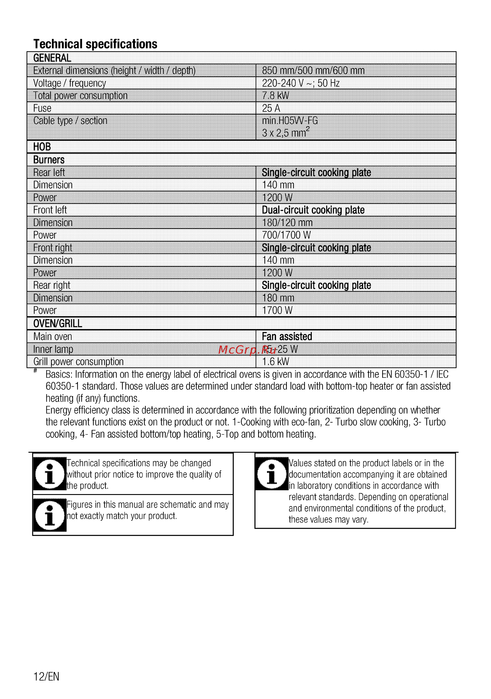 Beko FSE57310GAS [12/100] Technical specifications