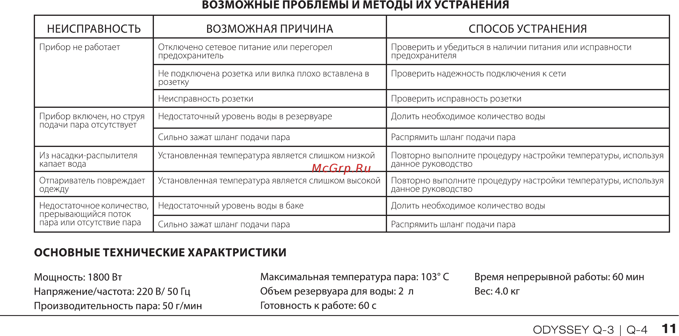 Endever Odyssey Q-4 [11/12] Возможные проблемы и методы их устранения
