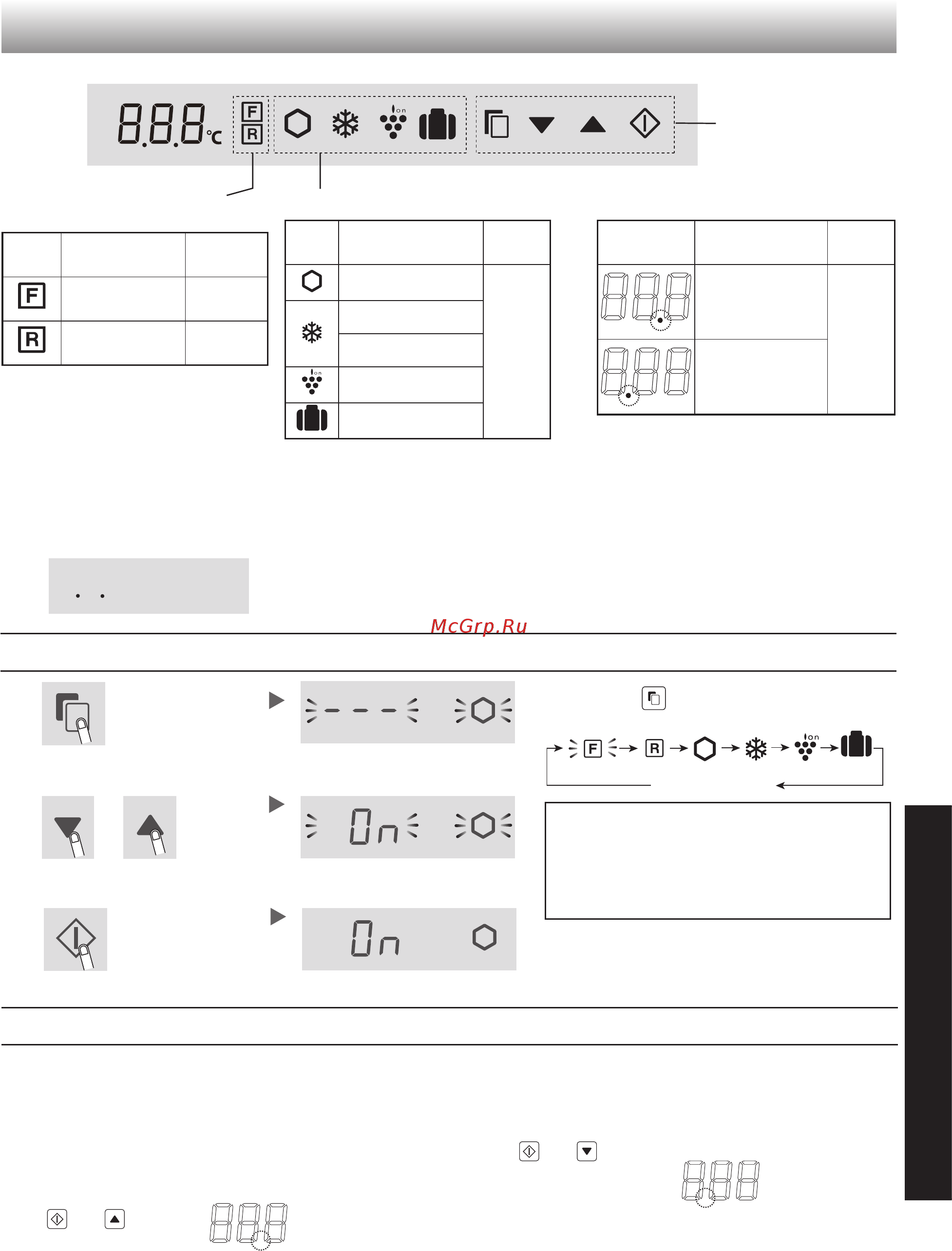 Sharp SJXG60PMSL [21/0] Control panel