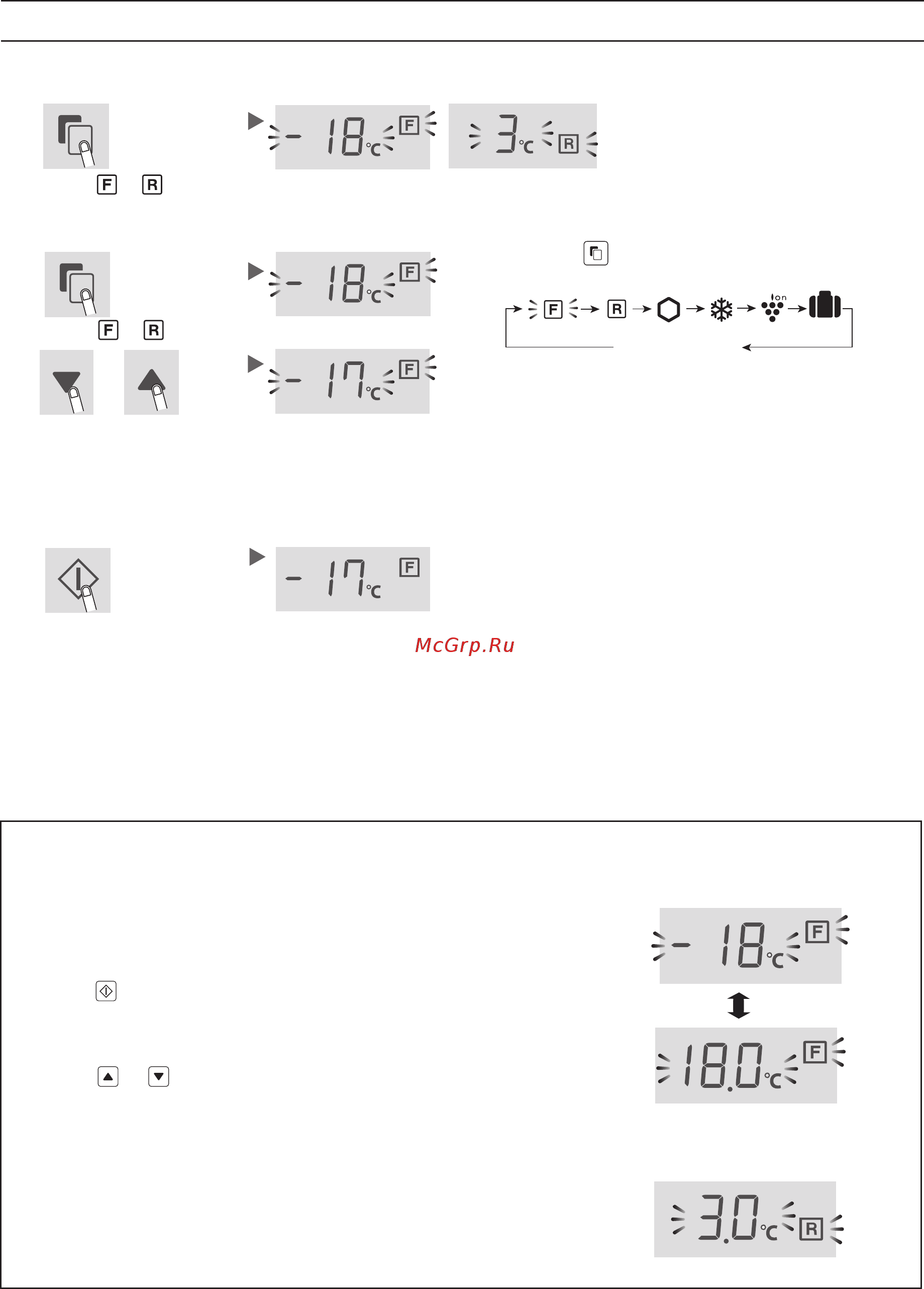 Sharp SJXG60PMSL [22/0] Controlling temperature