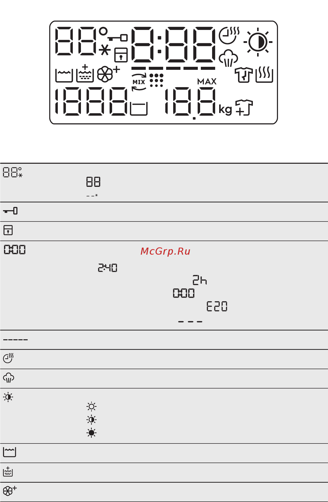 Electrolux EW8WR261B [15/56] Дисплей